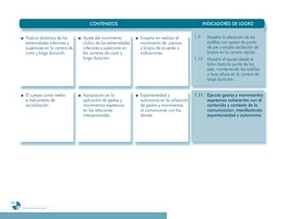 CONTENIDOS                                                     INDICADORES DE LOGRO


           Postura dinámica de las         Ajuste del movimiento         Empeño en realizar el         1.9  Muestra la elevación de las
           extremidades inferiores y       cíclico de las extremidades   movimiento de piernas              rodillas con apoyo de punta
           superiores en la carrera de     inferiores y superiores en    y brazos de acuerdo a              de pie y amplia oscilación de
           corta y larga duración.         las carreras de corta y       indicaciones.                      brazos en la carrera rápida.
                                           larga duración.                                             1.10 Muestra el apoyo desde el
                                                                                                            talón hasta la punta de los
                                                                                                            pies, manteniendo las rodillas
                                                                                                            a baja altura en la carrera de
                                                                                                            larga duración.


           El cuerpo como medio            Apropiación en la             Espontaneidad y               1.
                                                                                                       1.11 Ejecuta gestos y movimientos
           e instrumento de                aplicación de gestos y        autonomía en la utilización        expresivos coherentes con el
           socialización.                  movimientos expresivos        de gestos y movimientos            contenido y contexto de la
                                           en las relaciones             al comunicarse con los             comunicación, manifestando
                                           interpersonales.              demás.                             espontaneidad y autonomía.




226
      Programa de estudio de sexto grado
 