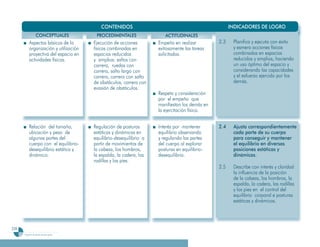 CONTENIDOS                                                 INDICADORES DE LOGRO
                   CONCEPTUALES             PROCEDIMENTALES                ACTITUDINALES
           Aspectos básicos de la          Ejecución de acciones        Empeño en realizar         2.3    Planifica y ejecuta con éxito
           organización y utilización      físicas combinadas en        exitosamente las tareas           y esmero acciones físicas
           proyectiva del espacio en       espacios reducidos           solicitadas.                      combinadas en espacios
           actividades físicas.            y amplios: saltos con                                          reducidos y amplios, haciendo
                                           carrera, ruedas con                                            un uso óptimo del espacio y
                                           carrera, salto largo con                                       considerando las capacidades
                                           carrera, carrera con salto                                     y el esfuerzo ejercido por los
                                           de obstáculos, carrera con                                     demás.
                                           evasión de obstáculos.
                                                                        Respeto y consideración
                                                                        por el empeño que
                                                                        manifiestan los demás en
                                                                        la ejercitación física.


           Relación del tamaño,            Regulación de posturas       Interés por mantener       2.4    Ajusta correspondientemente
           ubicación y peso de             estáticas y dinámicas en     equilibrio observando             cada parte de su cuerpo
           algunas partes del              equilibrio-desequilibrio a   y regulando las partes            para conseguir y mantener
           cuerpo con el equilibrio-       partir de movimientos de     del cuerpo al explorar            el equilibrio en diversas
           desequilibrio estático y        la cabeza, los hombros,      posturas en equilibrio-           posiciones estáticas y
           dinámico.                       la espalda, la cadera, las   desequilibrio.                    dinámicas.
                                           rodillas y los pies.
                                                                                                   2.5    Describe con interés y claridad
                                                                                                          la influencia de la posición
                                                                                                          de la cabeza, los hombros, la
                                                                                                          espalda, la cadera, las rodillas
                                                                                                          y los pies en el control del
                                                                                                          equilibrio corporal e posturas
                                                                                                          estáticas y dinámicas.




228
      Programa de estudio de sexto grado
 