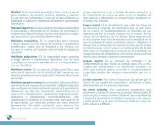 Habilidad: Es la capacidad psicológica, física, motriz y social       propio organismo) y es, a través de estos estímulos, o
      para intervenir de manera racional, eficiente y asertiva              la combinación de varios de ellos, como el individuo va
      en las diversas actividades y retos de la vida cotidiana, la          aprendiendo y adaptando su conducta para sobrevivir en
      habilidad se adquiere y desarrolla mediante el aprendizaje            el medio que le rodea.
      sistemático.
                                                                            Imagen corporal: Es la visualización que cada uno tiene de
      Habilidades deportivas: Se refiere a las acciones físicas aplicadas   su estructura corporal. La conciencia que el niño tiene
      a habilidades y destrezas en el dominio de materiales e               de su cuerpo es fundamentalmente el resultado de sus
      implementos deportivos bajo ciertas características y reglas          experiencias (de su propio cuerpo) con el mundo de las
      que especifican una actividad determinada.                            cosas, de los objetos y de los demás. Estas experiencias
                                                                            no son pasivas sino fruto de ensayos con la realidad, en la
      Habilidades manipulativas: Es la capacidad para manejar
                                                                            que irá obteniendo éxitos o fracasos, placer o displacer, al
      y dirigir objetos con las manos de acuerdo a parámetros
                                                                            tiempo que va integrando los valores sociales que el medio
      establecidos, según sea la finalidad y los medios con
                                                                            va relacionando con el cuerpo o a ciertas partes de él. Así
      los que se cuente, así también será el nivel de exigencia
                                                                            será como el concepto de lo corporal se va invistiendo de
      requerido.
                                                                            significaciones, de sentimientos y de valores de muy diversa
      Habilidades pedipulativas: Es la capacidad para controlar             índole, pero siempre subjetivos y personales.
      y dirigir objetos e implementos deportivos con los pies
                                                                            Lenguaje corporal: Es el conjunto de actitudes y de
      cumpliendo parámetros establecidos en correspondencia
                                                                            comportamientos que tienen un sentido para otro u otra,
      con una finalidad.
                                                                            o para una interlocutora o un interlocutor supuesto, es
      Habilidades motoras: Es un área de la Educación Física que            decir que nuestros gestos, actitudes o comportamientos
      estimula el desarrollo de la movilidad del cuerpo en sus              corporales puedan ser siempre interpretados por otro u
      diversas manifestaciones y aplicadas a diversas situaciones           otra.
      de la vida.
                                                                            Los ejes corporales: Son líneas imaginarias que pasan por el
      Habilidades perceptivo-motoras: Es un área de la Educación Física     centro de las superficies corporales o articulares y están
      que estimula los órganos de los sentidos mediante estímulos           determinados por los planos corporales.
      que nos llegan del medio ambiente (sensación), permitiendo
                                                                            Los planos corporales: Son superficies imaginarias que
      diferenciar uno del otro (sensación), relacionarlo con la
                                                                            atraviesan o limitan el cuerpo en un sentido determinado. El
      experiencia (imaginación), simbolizarlo (representación),
                                                                            plano sagital o antero-posterior divide el cuerpo en derecha
      abstraerlo y categorizarlo (conceptualización). Esto
                                                                            e izquierda, el plano frontal divide al cuerpo en parte anterior
      significa que el estímulo es el primer paso para que se dé
                                                                            y parte posterior y el plano transversal divide al cuerpo en
      el aprendizaje. Los estímulos pueden ser tanto externos
                                                                            parte superior e inferior.
      (provenientes del medio ambiente), como internos (los
      que se producen como resultado del funcionamiento del

234
       Programa de estudio de sexto grado
 