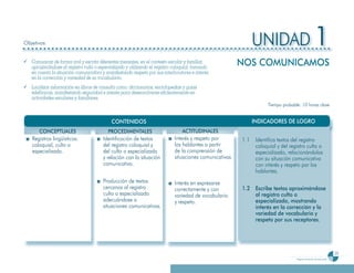 Objetivos                                                                                                     UNIDAD 1
¸ Comunicar de forma oral y escrita diferentes mensajes, en el contexto escolar y familiar,
  aproximándose al registro culto o especializado y utilizando el registro coloquial, tomando
                                                                                                        NOS COMUNICAMOS
  en cuenta la situación comunicativa y manifestando respeto por sus interlocutores e interés
  en la corrección y variedad de su vocabulario.
¸ Localizar información en libros de consulta como: diccionarios, enciclopedias y guías
  telefónicas, manifestando seguridad e interés para desenvolverse eficientemente en
  actividades escolares y familiares.
                                                                                                                    Tiempo probable: 10 horas clase


                                            CONTENIDOS                                                        INDICADORES DE LOGRO
       CONCEPTUALES                       PROCEDIMENTALES                      ACTITUDINALES
    Registros lingüísticos:            Identificación de textos            Interés y respeto por        1
                                                                                                        1.1    Identifica textos del registro
    coloquial, culto o                 del registro coloquial y            los hablantes a partir              coloquial y del registro culto o
    especializado.                     del culto o especializado           de la comprensión de                especializado, relacionándolos
                                       y relación con la situación         situaciones comunicativas.          con su situación comunicativa
                                       comunicativa.                                                           con interés y respeto por los
                                                                                                               hablantes.
                                       Producción de textos                Interés en expresarse
                                       cercanos al registro                correctamente y con          1.2 Escribe textos aproximándose
                                                                                                        1
                                       culto o especializado               variedad de vocabulario          al registro culto o
                                       adecuándose a                       y respeto.                       especializado, mostrando
                                       situaciones comunicativas.                                           interés en la corrección y la
                                                                                                            variedad de vocabulario y
                                                                                                            respeto por sus receptores.




                                                                                                                                                                       25
                                                                                                                                  Programa de estudio de sexto grado
 