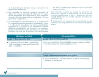 en el alumnado y les mantiene siempre en contacto con                han visto los prerrequisitos necesarios para abordar los
        aprendizajes matemáticos.                                            nuevos conceptos.
        Los contenidos de medidas, aritmética, geometría, se              Esta estructura además de aclarar la secuencia de
        utilizan de manera integrada. Al alternarse, se facilita          enseñanza, favorece la planificación de la evaluación
        aplicar aprendizajes de aritmética en los otros bloques de        formativa (posiblemente al inicio y finalización de cada
        contenido. Esta integración refuerza su aplicación y propicia     unidad didáctica) y así brindar refuerzo académico en
        aprendizajes significativos.                                      forma oportuna.
        La falta de precisión en la secuencia de la enseñanza de          A continuación se presenta la reorganización de los
        los contenidos matemáticos puede propiciar exigir a la niña       contenidos del programa actual con relación al programa
        o el niño ciertos aprendizajes sin haber garantizado los          anterior.
        prerrequisitos. El programa actual presenta las unidades
        didácticas estableciendo una secuencia de enseñanza
        progresiva de los números y las operaciones, así como otros
        conceptos, de modo que se garantice que los estudiantes

                                          PROGRAMA ANTERIOR                                PROGRAMA ACTUAL
     Unidad 1: Organicemos los datos                          Unidad 4: Experimentemos jugando.
          Pictogramas, gráficas circulares y rectangulares.     Experimentos aleatorios, diagrama de árbol, sucesos: posibles, imposibles,
          Moda y media para datos simples. Diagrama de          favorables; cálculo de la probabilidad de ocurrencia.
          árbol y probabilidad.




                                                              Unidad 6: Representemos datos en varias gráficas.
                                                                Gráficos rectangulares y circulares. Selección del gráfico adecuado para
                                                                representar un tipo de datos




58
     Programa de estudio de sexto grado
 