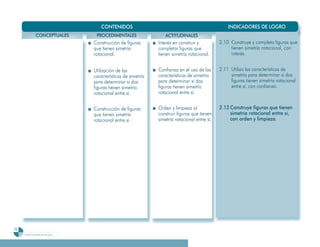 CONTENIDOS                                                     INDICADORES DE LOGRO
                  CONCEPTUALES             PROCEDIMENTALES                 ACTITUDINALES
                                          Construcción de figuras       Interés en construir y          2
                                                                                                        2.10 Construye y completa figuras que
                                          que tienen simetría           completar figuras que                tienen simetría rotacional, con
                                          rotacional.                   tienen simetría rotacional.          interés.


                                          Utilización de las            Confianza en el uso de las      2.11 Utiliza las características de
                                                                                                        2
                                          características de simetría   características de simetría          simetría para determinar si dos
                                          para determinar si dos        para determinar si dos               figuras tienen simetría rotacional
                                          figuras tienen simetría       figuras tienen simetría              entre sí, con confianza.
                                          rotacional entre sí.          rotacional entre sí.


                                          Construcción de figuras       Orden y limpieza al             2.12 Construye figuras que tienen
                                                                                                        2
                                          que tienen simetría           construir figuras que tienen         simetría rotacional entre sí,
                                          rotacional entre sí.          simetría rotacional entre sí.        con orden y limpieza.




76
     Programa de estudio de sexto grado
 