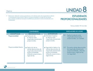 Objetivos                                                                                                      UNIDAD 8
     ¸ Determinar utilizando razones geométricas, si la relación entre dos magnitudes es directa
       o inversamente proporcional y aplicar la proporcionalidad y la regla de tres simple
                                                                                                                    ESTUDIEMOS
       para resolver problemas de proporcionalidad que permitan la toma de decisiones en la
       cotidianidad.                                                                                        PROPORCIONALIDADES

                                                                                                                          Tiempo probable: 20 horas clase



                                                CONTENIDOS                                                          INDICADORES DE LOGRO
              CONCEPTUALES                     PROCEDIMENTALES                      ACTITUDINALES
           Proporcionalidad                 Explicación de                      Claridad al explicar          81
                                                                                                              8.1    E li l l ió
                                                                                                                     Explica la relación entre
                                                                                                                                           t
                                            la relación entre                   la relación entre                    magnitudes directamente
                                            magnitudes directamente             magnitudes directamente              proporcionales, con claridad.
                                            proporcionales.                     proporcionales.



           Proporcionalidad directa.        Deducción de los                    Seguridad al deducir los      8.2    Encuentra valores desconocidos
                                            valores desconocidos de             valores desconocidos de              de magnitudes directamente
                                            magnitudes directamente             magnitudes directamente              proporcionalidades, utilizando
                                            proporcionalidades,                 proporcionalidades,                  proporciones y regla de tres,
                                            utilizando proporciones y           utilizando proporciones y            con seguridad.
                                            regla de tres.                      regla de tres.




90
      Programa de estudio de sexto grado
 