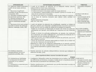 Programa Quimica 2