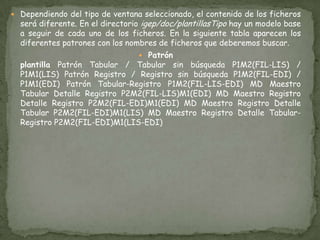 Dependiendo del tipo de ventana seleccionado, el contenido de los ficheros será diferente. En el directorio igep/doc/plantillasTipo hay un modelo base a seguir de cada uno de los ficheros. En la siguiente tabla aparecen los diferentes patrones con los nombres de ficheros que deberemos buscar.Patrónplantilla Patrón Tabular / Tabular sin búsqueda P1M2(FIL-LIS) / P1M1(LIS) Patrón Registro / Registro sin búsqueda P1M2(FIL-EDI) / P1M1(EDI) Patrón Tabular-Registro P1M2(FIL-LIS-EDI) MD Maestro Tabular Detalle Registro P2M2(FIL-LIS)M1(EDI) MD Maestro Registro Detalle Registro P2M2(FIL-EDI)M1(EDI) MD Maestro Registro Detalle Tabular P2M2(FIL-EDI)M1(LIS) MD Maestro Registro Detalle Tabular-Registro P2M2(FIL-EDI)M1(LIS-EDI)