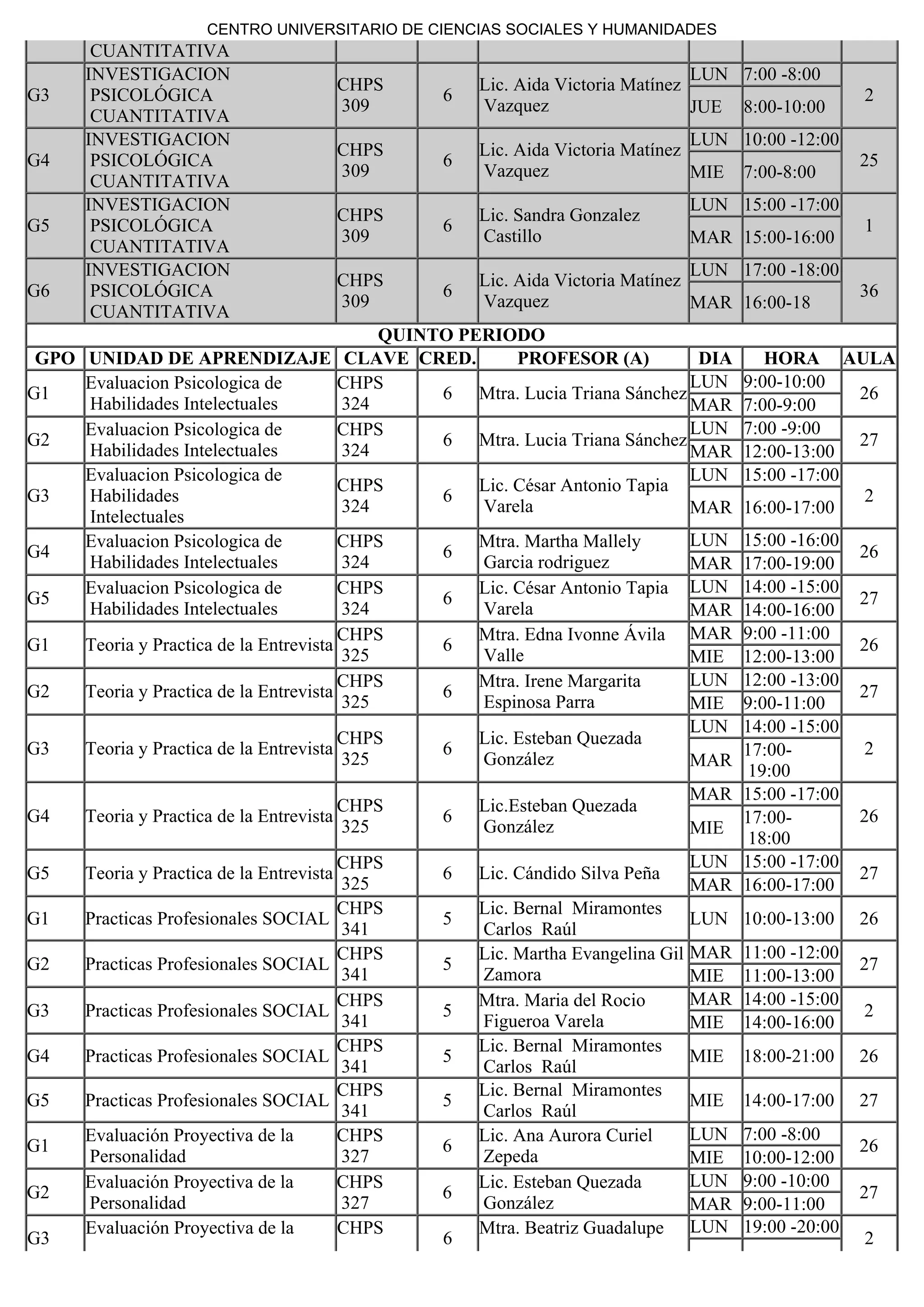 CUANTITATIVA
G3
INVESTIGACION
PSICOLÓGICA
CUANTITATIVA
CHPS
309
6
Lic. Aida Victoria Matínez
Vazquez 
LUN 7:00 -8:00
2
JUE 8:00-10:00
G4
INVESTIGACION
PSICOLÓGICA
CUANTITATIVA
CHPS
309
6
Lic. Aida Victoria Matínez
Vazquez 
LUN 10:00 -12:00
25
MIE 7:00-8:00
G5
INVESTIGACION
PSICOLÓGICA
CUANTITATIVA
CHPS
309
6
Lic. Sandra Gonzalez
Castillo
LUN 15:00 -17:00
1
MAR 15:00-16:00
G6
INVESTIGACION
PSICOLÓGICA
CUANTITATIVA
CHPS
309
6
Lic. Aida Victoria Matínez
Vazquez 
LUN 17:00 -18:00
36
MAR 16:00-18
QUINTO PERIODO
GPO UNIDAD DE APRENDIZAJE CLAVE CRED. PROFESOR (A) DIA HORA AULA
G1
Evaluacion Psicologica de
Habilidades Intelectuales
CHPS
324
6 Mtra. Lucia Triana Sánchez
LUN 9:00-10:00
26
MAR 7:00-9:00
G2
Evaluacion Psicologica de
Habilidades Intelectuales
CHPS
324
6 Mtra. Lucia Triana Sánchez
LUN 7:00 -9:00
27
MAR 12:00-13:00
G3
Evaluacion Psicologica de
Habilidades
Intelectuales                    
CHPS
324
6
Lic. César Antonio Tapia
Varela
LUN 15:00 -17:00
2
MAR 16:00-17:00
G4
Evaluacion Psicologica de
Habilidades Intelectuales
CHPS
324
6
Mtra. Martha Mallely
Garcia rodriguez
LUN 15:00 -16:00
26
MAR 17:00-19:00
G5
Evaluacion Psicologica de
Habilidades Intelectuales
CHPS
324
6
Lic. César Antonio Tapia
Varela
LUN 14:00 -15:00
27
MAR 14:00-16:00
G1 Teoria y Practica de la Entrevista
CHPS
325
6
Mtra. Edna Ivonne Ávila
Valle 
MAR 9:00 -11:00
26
MIE 12:00-13:00
G2 Teoria y Practica de la Entrevista
CHPS
325
6
Mtra. Irene Margarita
Espinosa Parra  
LUN 12:00 -13:00
27
MIE 9:00-11:00
G3 Teoria y Practica de la Entrevista
CHPS
325
6
Lic. Esteban Quezada
González 
LUN 14:00 -15:00
2
MAR
17:00-
19:00 
G4 Teoria y Practica de la Entrevista
CHPS
325
6
Lic.Esteban Quezada
González 
MAR 15:00 -17:00
26
MIE
17:00-
18:00 
G5 Teoria y Practica de la Entrevista
CHPS
325
6 Lic. Cándido Silva Peña 
LUN 15:00 -17:00
27
MAR 16:00-17:00
G1 Practicas Profesionales SOCIAL
CHPS
341
5
Lic. Bernal  Miramontes
Carlos  Raúl
LUN 10:00-13:00 26
G2 Practicas Profesionales SOCIAL
CHPS
341
5
Lic. Martha Evangelina Gil
Zamora 
MAR 11:00 -12:00
27
MIE 11:00-13:00
G3 Practicas Profesionales SOCIAL
CHPS
341
5
Mtra. Maria del Rocio
Figueroa Varela  
MAR 14:00 -15:00
2
MIE 14:00-16:00
G4 Practicas Profesionales SOCIAL
CHPS
341
5
Lic. Bernal  Miramontes
Carlos  Raúl
MIE 18:00-21:00 26
G5 Practicas Profesionales SOCIAL
CHPS
341
5
Lic. Bernal  Miramontes
Carlos  Raúl
MIE 14:00-17:00 27
G1
Evaluación Proyectiva de la
Personalidad
CHPS
327
6
Lic. Ana Aurora Curiel
Zepeda 
LUN 7:00 -8:00
26
MIE 10:00-12:00
G2
Evaluación Proyectiva de la
Personalidad
CHPS
327
6
Lic. Esteban Quezada
González 
LUN 9:00 -10:00
27
MAR 9:00-11:00
G3
Evaluación Proyectiva de la CHPS
6
Mtra. Beatriz Guadalupe LUN 19:00 -20:00
2
CENTRO UNIVERSITARIO DE CIENCIAS SOCIALES Y HUMANIDADES
 