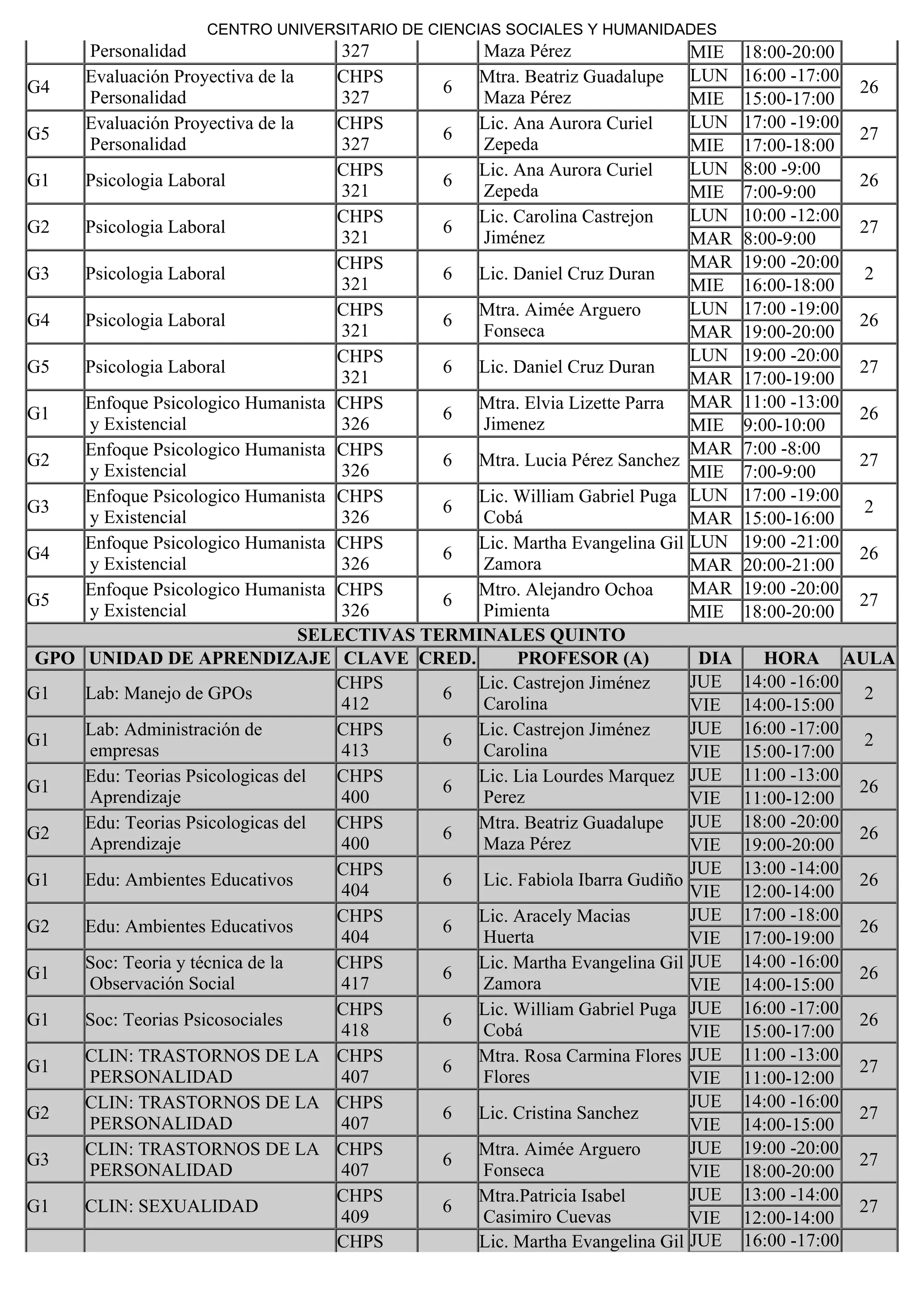 Personalidad 327 Maza Pérez  MIE 18:00-20:00
G4
Evaluación Proyectiva de la
Personalidad
CHPS
327
6
Mtra. Beatriz Guadalupe
Maza Pérez 
LUN 16:00 -17:00
26
MIE 15:00-17:00
G5
Evaluación Proyectiva de la
Personalidad
CHPS
327
6
Lic. Ana Aurora Curiel
Zepeda 
LUN 17:00 -19:00
27
MIE 17:00-18:00
G1 Psicologia Laboral
CHPS
321
6
Lic. Ana Aurora Curiel
Zepeda
LUN 8:00 -9:00
26
MIE 7:00-9:00
G2 Psicologia Laboral
CHPS
321
6
Lic. Carolina Castrejon
Jiménez 
LUN 10:00 -12:00
27
MAR 8:00-9:00
G3 Psicologia Laboral
CHPS
321
6 Lic. Daniel Cruz Duran 
MAR 19:00 -20:00
2
MIE 16:00-18:00
G4 Psicologia Laboral
CHPS
321
6
Mtra. Aimée Arguero 
Fonseca 
LUN 17:00 -19:00
26
MAR 19:00-20:00
G5 Psicologia Laboral
CHPS
321
6 Lic. Daniel Cruz Duran 
LUN 19:00 -20:00
27
MAR 17:00-19:00
G1
Enfoque Psicologico Humanista
y Existencial 
CHPS
326
6
Mtra. Elvia Lizette Parra
Jimenez 
MAR 11:00 -13:00
26
MIE 9:00-10:00
G2
Enfoque Psicologico Humanista
y Existencial
CHPS
326
6 Mtra. Lucia Pérez Sanchez 
MAR 7:00 -8:00
27
MIE 7:00-9:00
G3
Enfoque Psicologico Humanista
y Existencial 
CHPS
326
6
Lic. William Gabriel Puga
Cobá  
LUN 17:00 -19:00
2
MAR 15:00-16:00
G4
Enfoque Psicologico Humanista
y Existencial
CHPS
326
6
Lic. Martha Evangelina Gil
Zamora 
LUN 19:00 -21:00
26
MAR 20:00-21:00
G5
Enfoque Psicologico Humanista
y Existencial
CHPS
326
6
Mtro. Alejandro Ochoa
Pimienta  
MAR 19:00 -20:00
27
MIE 18:00-20:00
SELECTIVAS TERMINALES QUINTO
GPO UNIDAD DE APRENDIZAJE CLAVE CRED. PROFESOR (A) DIA HORA AULA
G1 Lab: Manejo de GPOs
CHPS
412
6
Lic. Castrejon Jiménez
Carolina
JUE 14:00 -16:00
2
VIE 14:00-15:00
G1
Lab: Administración de
empresas
CHPS
413
6
Lic. Castrejon Jiménez
Carolina
JUE 16:00 -17:00
2
VIE 15:00-17:00
G1
Edu: Teorias Psicologicas del
Aprendizaje
CHPS
400
6
Lic. Lia Lourdes Marquez
Perez
JUE 11:00 -13:00
26
VIE 11:00-12:00
G2
Edu: Teorias Psicologicas del
Aprendizaje
CHPS
400
6
Mtra. Beatriz Guadalupe
Maza Pérez 
JUE 18:00 -20:00
26
VIE 19:00-20:00
G1 Edu: Ambientes Educativos
CHPS
404
6  Lic. Fabiola Ibarra Gudiño
JUE 13:00 -14:00
26
VIE 12:00-14:00
G2 Edu: Ambientes Educativos
CHPS
404
6
Lic. Aracely Macias
Huerta 
JUE 17:00 -18:00
26
VIE 17:00-19:00
G1
Soc: Teoria y técnica de la
Observación Social
CHPS
417
6
Lic. Martha Evangelina Gil
Zamora 
JUE 14:00 -16:00
26
VIE 14:00-15:00
G1 Soc: Teorias Psicosociales
CHPS
418
6
Lic. William Gabriel Puga
Cobá 
JUE 16:00 -17:00
26
VIE 15:00-17:00
G1
CLIN: TRASTORNOS DE LA
PERSONALIDAD
CHPS
407
6
Mtra. Rosa Carmina Flores
Flores  
JUE 11:00 -13:00
27
VIE 11:00-12:00
G2
CLIN: TRASTORNOS DE LA
PERSONALIDAD
CHPS
407
6 Lic. Cristina Sanchez
JUE 14:00 -16:00
27
VIE 14:00-15:00
G3
CLIN: TRASTORNOS DE LA
PERSONALIDAD
CHPS
407
6
Mtra. Aimée Arguero 
Fonseca 
JUE 19:00 -20:00
27
VIE 18:00-20:00
G1 CLIN: SEXUALIDAD
CHPS
409
6
Mtra.Patricia Isabel
Casimiro Cuevas 
JUE 13:00 -14:00
27
VIE 12:00-14:00
CHPS Lic. Martha Evangelina Gil JUE 16:00 -17:00
CENTRO UNIVERSITARIO DE CIENCIAS SOCIALES Y HUMANIDADES
 