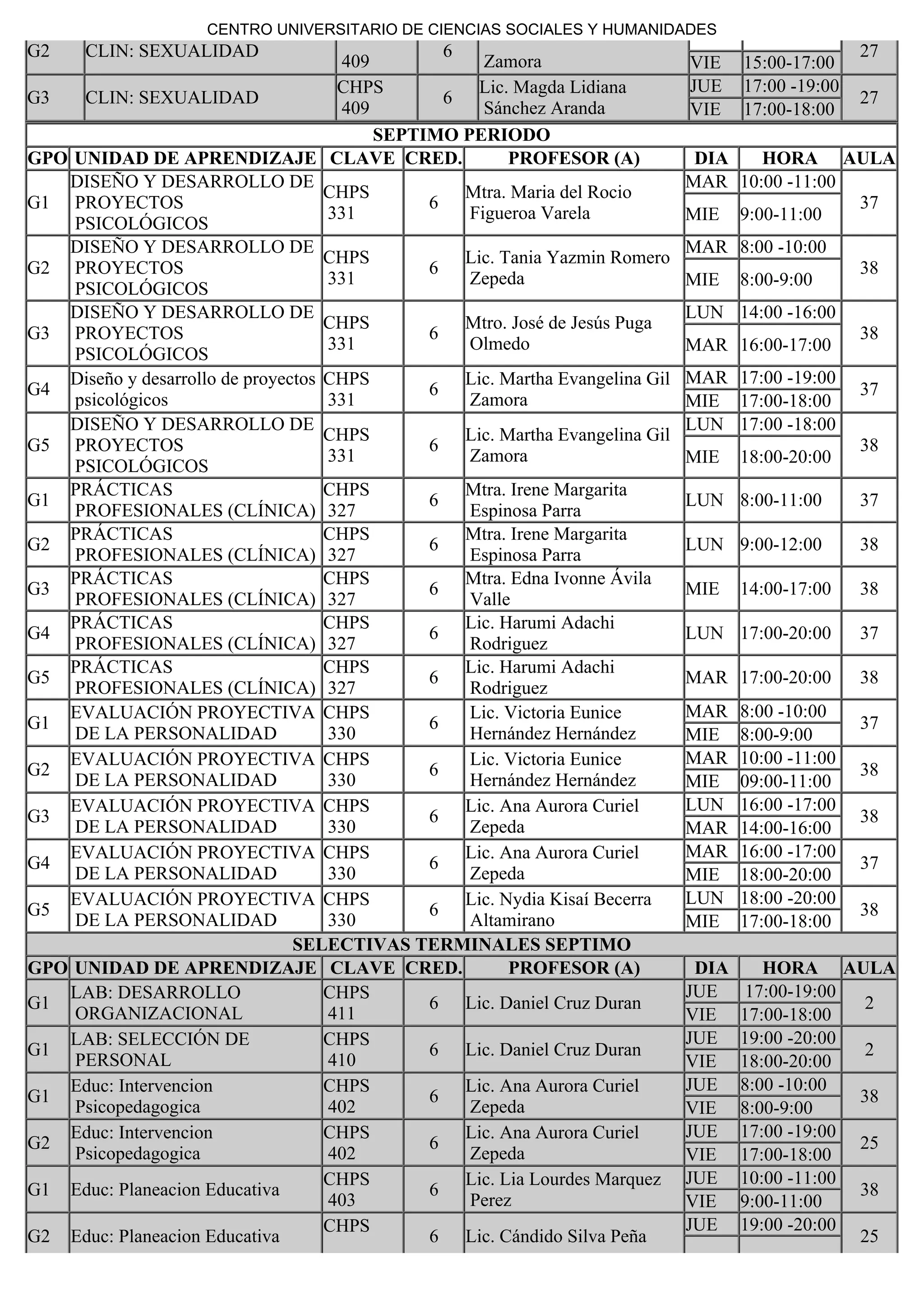 G2 CLIN: SEXUALIDAD
409
6
Zamora 
27
VIE 15:00-17:00
G3 CLIN: SEXUALIDAD
CHPS
409
6
Lic. Magda Lidiana
Sánchez Aranda  
JUE 17:00 -19:00
27
VIE 17:00-18:00
SEPTIMO PERIODO
GPO UNIDAD DE APRENDIZAJE CLAVE CRED. PROFESOR (A) DIA HORA AULA
G1
DISEÑO Y DESARROLLO DE
PROYECTOS
PSICOLÓGICOS
CHPS
331
6
Mtra. Maria del Rocio
Figueroa Varela  
MAR 10:00 -11:00
37
MIE 9:00-11:00
G2
DISEÑO Y DESARROLLO DE
PROYECTOS
PSICOLÓGICOS
CHPS
331
6
Lic. Tania Yazmin Romero
Zepeda 
MAR 8:00 -10:00
38
MIE 8:00-9:00
G3
DISEÑO Y DESARROLLO DE
PROYECTOS
PSICOLÓGICOS
CHPS
331
6
Mtro. José de Jesús Puga
Olmedo
LUN 14:00 -16:00
38
MAR 16:00-17:00
G4
Diseño y desarrollo de proyectos
psicológicos
CHPS
331
6
Lic. Martha Evangelina Gil
Zamora 
MAR  17:00 -19:00
37
MIE 17:00-18:00
G5
DISEÑO Y DESARROLLO DE
PROYECTOS
PSICOLÓGICOS
CHPS
331
6
Lic. Martha Evangelina Gil
Zamora 
LUN 17:00 -18:00
38
MIE 18:00-20:00
G1
PRÁCTICAS
PROFESIONALES (CLÍNICA)
CHPS
327
6
Mtra. Irene Margarita
Espinosa Parra  
LUN 8:00-11:00 37
G2
PRÁCTICAS
PROFESIONALES (CLÍNICA)
CHPS
327
6
Mtra. Irene Margarita
Espinosa Parra  
LUN 9:00-12:00 38
G3
PRÁCTICAS
PROFESIONALES (CLÍNICA)
CHPS
327
6
Mtra. Edna Ivonne Ávila
Valle 
MIE 14:00-17:00 38
G4
PRÁCTICAS
PROFESIONALES (CLÍNICA)
CHPS
327
6
Lic. Harumi Adachi
Rodriguez 
LUN 17:00-20:00 37
G5
PRÁCTICAS
PROFESIONALES (CLÍNICA)
CHPS
327
6
Lic. Harumi Adachi
Rodriguez 
MAR 17:00-20:00 38
G1
EVALUACIÓN PROYECTIVA
DE LA PERSONALIDAD
CHPS
330
6
 Lic. Victoria Eunice
Hernández Hernández 
MAR 8:00 -10:00
37
MIE 8:00-9:00
G2
EVALUACIÓN PROYECTIVA
DE LA PERSONALIDAD
CHPS
330
6
 Lic. Victoria Eunice
Hernández Hernández 
MAR 10:00 -11:00
38
MIE 09:00-11:00
G3
EVALUACIÓN PROYECTIVA
DE LA PERSONALIDAD
CHPS
330
6
Lic. Ana Aurora Curiel
Zepeda 
LUN 16:00 -17:00
38
MAR 14:00-16:00
G4
EVALUACIÓN PROYECTIVA
DE LA PERSONALIDAD
CHPS
330
6
Lic. Ana Aurora Curiel
Zepeda 
MAR 16:00 -17:00
37
MIE 18:00-20:00
G5
EVALUACIÓN PROYECTIVA
DE LA PERSONALIDAD
CHPS
330
6
Lic. Nydia Kisaí Becerra
Altamirano
LUN 18:00 -20:00
38
MIE 17:00-18:00
SELECTIVAS TERMINALES SEPTIMO
GPO UNIDAD DE APRENDIZAJE CLAVE CRED. PROFESOR (A) DIA HORA AULA
G1
LAB: DESARROLLO
ORGANIZACIONAL
CHPS
411
6 Lic. Daniel Cruz Duran 
JUE  17:00-19:00
2
VIE 17:00-18:00
G1
LAB: SELECCIÓN DE
PERSONAL
CHPS
410
6 Lic. Daniel Cruz Duran 
JUE 19:00 -20:00
2
VIE 18:00-20:00
G1
Educ: Intervencion
Psicopedagogica
CHPS
402
6
Lic. Ana Aurora Curiel
Zepeda 
JUE 8:00 -10:00
38
VIE 8:00-9:00
G2
Educ: Intervencion
Psicopedagogica
CHPS
402
6
Lic. Ana Aurora Curiel
Zepeda 
JUE 17:00 -19:00
25
VIE 17:00-18:00
G1 Educ: Planeacion Educativa
CHPS
403
6
Lic. Lia Lourdes Marquez
Perez
JUE 10:00 -11:00
38
VIE 9:00-11:00
G2 Educ: Planeacion Educativa
CHPS
6 Lic. Cándido Silva Peña 
JUE 19:00 -20:00
25
CENTRO UNIVERSITARIO DE CIENCIAS SOCIALES Y HUMANIDADES
 