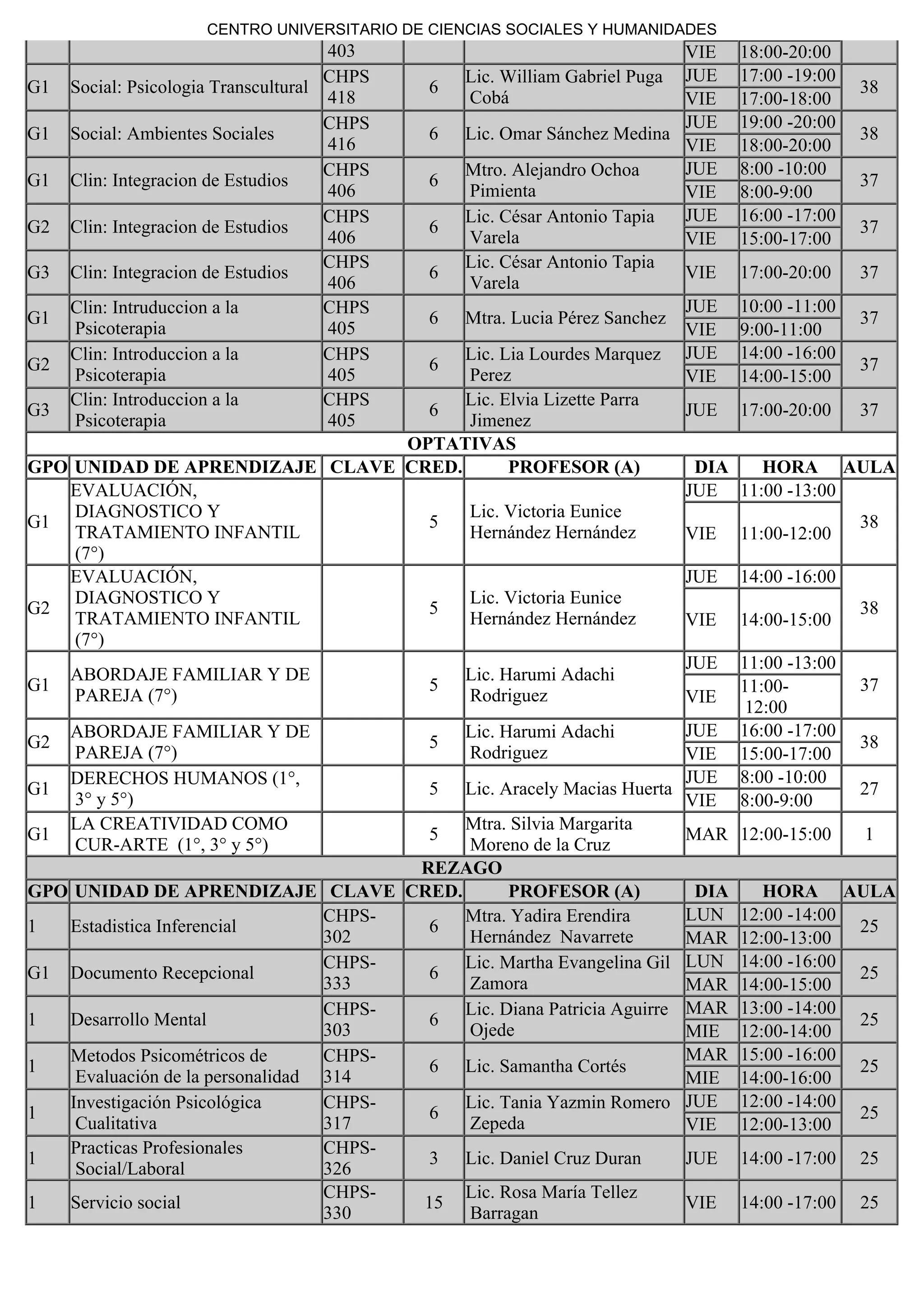 403 VIE 18:00-20:00
G1 Social: Psicologia Transcultural
CHPS
418
6
Lic. William Gabriel Puga
Cobá 
JUE 17:00 -19:00
38
VIE 17:00-18:00
G1 Social: Ambientes Sociales
CHPS
416
6 Lic. Omar Sánchez Medina 
JUE 19:00 -20:00
38
VIE 18:00-20:00
G1 Clin: Integracion de Estudios
CHPS
406
6
Mtro. Alejandro Ochoa
Pimienta  
JUE 8:00 -10:00
37
VIE 8:00-9:00
G2 Clin: Integracion de Estudios
CHPS
406
6
Lic. César Antonio Tapia
Varela
JUE 16:00 -17:00
37
VIE 15:00-17:00
G3 Clin: Integracion de Estudios
CHPS
406
6
Lic. César Antonio Tapia
Varela
VIE 17:00-20:00 37
G1
Clin: Intruduccion a la
Psicoterapia
CHPS
405
6 Mtra. Lucia Pérez Sanchez 
JUE 10:00 -11:00
37
VIE 9:00-11:00
G2
Clin: Introduccion a la
Psicoterapia
CHPS
405
6
Lic. Lia Lourdes Marquez
Perez
JUE 14:00 -16:00
37
VIE 14:00-15:00
G3
Clin: Introduccion a la
Psicoterapia
CHPS
405
6
Lic. Elvia Lizette Parra
Jimenez 
JUE 17:00-20:00 37
OPTATIVAS
GPO UNIDAD DE APRENDIZAJE CLAVE CRED. PROFESOR (A) DIA HORA AULA
G1
EVALUACIÓN,
DIAGNOSTICO Y
TRATAMIENTO INFANTIL
(7°)
  5
 Lic. Victoria Eunice
Hernández Hernández 
JUE 11:00 -13:00
38
VIE 11:00-12:00
G2
EVALUACIÓN,
DIAGNOSTICO Y
TRATAMIENTO INFANTIL
(7°)
  5
 Lic. Victoria Eunice
Hernández Hernández 
JUE 14:00 -16:00
38
VIE 14:00-15:00
G1
ABORDAJE FAMILIAR Y DE
PAREJA (7°)
  5
Lic. Harumi Adachi
Rodriguez 
JUE 11:00 -13:00
37
VIE
11:00-
12:00 
G2
ABORDAJE FAMILIAR Y DE
PAREJA (7°)
  5
Lic. Harumi Adachi
Rodriguez 
JUE 16:00 -17:00
38
VIE 15:00-17:00
G1
DERECHOS HUMANOS (1°,
3° y 5°)
  5 Lic. Aracely Macias Huerta 
JUE 8:00 -10:00
27
VIE 8:00-9:00
G1
LA CREATIVIDAD COMO
CUR-ARTE  (1°, 3° y 5°)
  5
Mtra. Silvia Margarita
Moreno de la Cruz
MAR 12:00-15:00 1
REZAGO
GPO UNIDAD DE APRENDIZAJE CLAVE CRED. PROFESOR (A) DIA HORA AULA
1 Estadistica Inferencial
CHPS-
302
6
Mtra. Yadira Erendira
Hernández  Navarrete 
LUN 12:00 -14:00
25
MAR 12:00-13:00
G1 Documento Recepcional
CHPS-
333
6
Lic. Martha Evangelina Gil
Zamora
LUN 14:00 -16:00
25
MAR 14:00-15:00
1 Desarrollo Mental
CHPS-
303
6
Lic. Diana Patricia Aguirre
Ojede 
MAR 13:00 -14:00
25
MIE 12:00-14:00
1
Metodos Psicométricos de
Evaluación de la personalidad
CHPS-
314
6 Lic. Samantha Cortés
MAR 15:00 -16:00
25
MIE 14:00-16:00
1
Investigación Psicológica
Cualitativa
CHPS-
317
6
Lic. Tania Yazmin Romero
Zepeda 
JUE 12:00 -14:00
25
VIE 12:00-13:00
1
Practicas Profesionales
Social/Laboral
CHPS-
326
3 Lic. Daniel Cruz Duran  JUE 14:00 -17:00 25
1 Servicio social
CHPS-
330
15
Lic. Rosa María Tellez
Barragan 
VIE 14:00 -17:00 25
CENTRO UNIVERSITARIO DE CIENCIAS SOCIALES Y HUMANIDADES
 