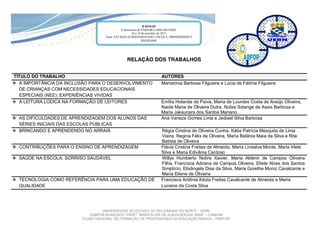 UNIVERSIDADE DO ESTADO DO RIO GRANDE DO NORTE - UERN
CAMPUS AVANÇADO  “PROFª.  MARIA  ELISA  DE  ALBUQUERQUE  MAIA”  – CAMEAM
PLANO NACIONAL DE FORMAÇÃO DE PROFESSORES DA EDUCAÇÃO BÁSICA – PARFOR
RELAÇÃO DOS TRABALHOS
TÍTULO DO TRABALHO AUTORES
A IMPORTÂNCIA DA INCLUSÃO PARA O DESENVOLVIMENTO
DE CRIANÇAS COM NECESSIDADES EDUCACIONAIS
ESPECIAIS (NEE): EXPERIÊNCIAS VIVIDAS
Maristonia Barbosa Filgueira e Lúcia de Fátima Filgueira
A LEITURA LÚDICA NA FORMAÇÃO DE LEITORES Emília Holanda de Paiva, Maria de Lourdes Costa de Araújo Oliveira,
Naide Maria de Oliveira Dutra, Núbia Solange de Assis Barboza e
Maria Jaksunara dos Santos Mariano.
AS DIFICULDADES DE APRENDIZAGEM DOS ALUNOS DAS
SÉRIES INICIAIS DAS ESCOLAS PÚBLICAS
Ana Vaneza Gomes Lima e Jediael Silva Barbosa
BRINCANDO E APRENDENDO NO ARRAIÁ Régia Cristina de Oliveira Cunha, Kátia Patrícia Mesquita de Lima
Vieira, Regina Félix de Oliveira, Maria Betânia Maia da Silva e Rita
Batista de Oliveira
CONTRIBUÇÕES PARA O ENSINO DE APRENDIZAGEM Flávia Cristina Freitas de Almeida, Maria Lindalva Monte, Maria Irlete
Silva e Maria Edivânia Cardoso
SAÚDE NA ESCOLA: SORRISO SAUDÁVEL Willys Humberto Nobre Xavier, Maria Aldenir de Campos Oliveira
Filha, Francisca Adriana de Campos Oliveira, Eliete Alves dos Santos
Simplício, Elisângela Dias da Silva, Maria Gorethe Muniz Cavalcante e
Maria Eliene de Oliveira
TECNOLOGIA COMO REFERÊNCIA PARA UMA EDUCAÇÃO DE
QUALIDADE
Francisca Antônia Kézia Freitas Cavalcante de Almeida e Maria
Luciene da Costa Silva
II SEMAP
II Seminário do PARFOR/CAMEAM/UERN
18 a 19 de setembro de 2015
Tema: ESTÁGIO SUPERVISIONADO: ESCOLA, UNIVERSIDADE E
SOCIEDADE
 