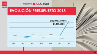 Programa ACCEDE Comunidad de Madrid