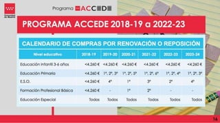 Programa ACCEDE Comunidad de Madrid