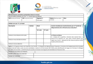 Mantenimiento correctivo y preventivo menor en muros
Tipo de edificio (Señalar con una “ x “ el (los) tipos de edificio)
U2C (Dos pisos de Concreto) UIC (Un piso de concreto) Regional C
(A dos aguas)
Atípico (Hecho por padres
de familia)
Otro
Señalar con una “x” y el nivel
Descripción Señalar Nivel Acción inmediata de mantenimiento por el “Comité de
Mejoramiento de la Infraestructura educativa”.
1er. piso 2º. piso
Grietas en muro divisorio entre aulas. a) Pintura en Muros.
1.- Limpieza de la superficie, retirando todo material falso. 2.-
Resane de la superficie con yeso, pasta, cemento plástico, etc.
según sea el caso 3.- Aplicación de dos manos de pintura vinílica
lavable preferentemente
Grietas en muro de lado de ventana
Grietas en muros cabeceros
NOTA: En el Programa Interno de Protección Civil Formato 12 (Programa de Mantenimiento Preventivo y Correctivo del Establecimiento del Inmueble)
deberá describir todas y cada una de las actividades a realizar en el Ciclo Escolar 2017-2018, previa identificación de riesgos en el Formato 5.2 (Riesgos
por daños estructurales) y calendarizarlas de acuerdo al Formato 4 (Cronograma de Actividades de Protección Civil).
PERIODO DE EJECUCIÓN DE LOS TRABAJOS:
NOMBRE, FIRMA Y SELLO DEL DIRECTOR:
NOMBRE DEL CONSEJERO:
 