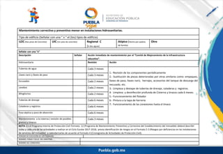 Mantenimiento correctivo y preventivo menor en instalaciones hidrosanitarias.
Tipo de edificio (Señalar con una “ x “ el (los) tipos de edificio)
U2C (Dos pisos de Concreto) UIC (Un piso de concreto) Regional C
(A dos aguas)
Atípico (Hecho por padres
de familia)
Otro
Señalar con una “x”
Descripción Señalar Acción inmediata de mantenimiento por el “Comité de Mejoramiento de la Infraestructura
educativa”.
Hidrosanitaria Revisión Acción
Tuberías de agua Cada 3 meses
1.- Revisión de los componentes periódicamente
2.- Sustitución de piezas deterioradas por otras similares como: empaques,
llaves de paso, llaves nariz, herrajes, accesorios del tanque de descarga del
excusado, etc.
3.- Limpieza y destape de tuberías de drenaje, coladeras y registros.
4- Limpieza y desinfección profunda de Cisterna y tinacos cada 6 meses.
5.- Funcionamiento del flotador
6.- Pintura a la tapa de herrería
7.- Funcionamiento de las conexiones hasta el tinaco
Llaves nariz y llaves de paso Cada 3 meses
Escusados Cada 2 meses
Lavabos Cada 2 meses
Mingitorios Cada 2 meses
Tuberías de drenaje Cada 6 meses
Coladeras y registros Cada 6 meses
Fosa séptica y pozo de absorción Cada 6 meses
Mantenimiento a la cisterna ( revisión de posibles
grietas) y tinacos
Cada 3 meses
NOTA: En el Programa Interno de Protección Civil Formato 12 (Programa de Mantenimiento Preventivo y Correctivo del Establecimiento del Inmueble) deberá describir
todas y cada una de las actividades a realizar en el Ciclo Escolar 2017-2018, previa identificación de riesgos en el Formato 5.3 (Riesgos por deficiencias en las instalaciones
de servicios del inmueble) y calendarizarlas de acuerdo al Formato 4 (Cronograma de Actividades de Protección Civil).
PERIODO DE EJECUCIÓN DE LOS TRABAJOS:
NOMBRE, FIRMA Y SELLO DEL DIRECTOR:
NOMBRE DEL CONSEJERO:
 
