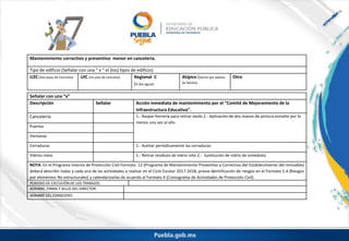 Mantenimiento correctivo y preventivo menor en cancelería.
Tipo de edificio (Señalar con una “ x “ el (los) tipos de edificio)
U2C (Dos pisos de Concreto) UIC (Un piso de concreto) Regional C
(A dos aguas)
Atípico (Hecho por padres
de familia)
Otro
Señalar con una “x”
Descripción Señalar Acción inmediata de mantenimiento por el “Comité de Mejoramiento de la
Infraestructura Educativa”.
Cancelería 1.- Raspar herrería para retirar óxido 2.- Aplicación de dos manos de pintura esmalte por lo
menos una vez al año
Puertas
Ventanas
Cerraduras 1.- Aceitar periódicamente las cerraduras
Vidrios rotos 1.- Retirar residuos de vidrio roto 2.- Sustitución de vidrio de inmediato
NOTA: En el Programa Interno de Protección Civil Formato 12 (Programa de Mantenimiento Preventivo y Correctivo del Establecimiento del Inmueble)
deberá describir todas y cada una de las actividades a realizar en el Ciclo Escolar 2017-2018, previa identificación de riesgos en el Formato 5.4 (Riesgos
por elementos No estructurales) y calendarizarlas de acuerdo al Formato 4 (Cronograma de Actividades de Protección Civil).
PERIODO DE EJECUCIÓN DE LOS TRABAJOS:
NOMBRE, FIRMA Y SELLO DEL DIRECTOR:
NOMBRE DEL CONSEJERO:
 