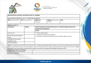 Mantenimiento correctivo y preventivo menor en acabados.
Tipo de edificio (Señalar con una “ x “ el (los) tipos de edificio)
U2C (Dos pisos de Concreto) UIC (Un piso de concreto) Regional C
(A dos aguas)
Atípico (Hecho por padres
de familia)
Otro
Señalar con una “x”
Descripción Señalar Acción inmediata de mantenimiento por el “Comité de Mejoramiento de la
Infraestructura Educativa”.
Acción
Loseta en piso 1.- Retirar material suelto.
2.- Preparación y limpieza de la superficie.
3.- Suministro y colocación de material similar al existente, según sea el caso.Recubrimiento de azulejo en
muros
Acabados de yeso, pasta,
repellado o tirol
Pisos y desniveles
NOTA: En el Programa Interno de Protección Civil Formato 12 (Programa de Mantenimiento Preventivo y Correctivo del Establecimiento del Inmueble)
deberá describir todas y cada una de las actividades a realizar en el Ciclo Escolar 2017-2018, previa identificación de riesgos en el Formato 5.5 (Riesgos
por elementos No estructurales) y calendarizarlas de acuerdo al Formato 4 (Cronograma de Actividades de Protección Civil).
PERIODO DE EJECUCIÓN DE LOS TRABAJOS:
NOMBRE, FIRMA Y SELLO DEL DIRECTOR:
NOMBRE DEL CONSEJERO:
 