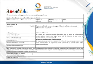 Mantenimiento correctivo y preventivo menor en losas, trabes y columnas
Tipo de edificio (Señalar con una “ x “ el (los) tipos de edificio)
U2C (Dos pisos de Concreto) UIC (Un piso de concreto) Regional C
(A dos aguas)
Atípico (Hecho por padres de
familia)
Otro
Señalar con una “x”
Descripción Señalar Acción inmediata de mantenimiento por el “Comité de Mejoramiento de la
Infraestructura educativa”
Trabes y columnas a) Impermeabilizar losas.
1.- Limpieza de la superficie, retirando todo material falso. 2.- Resane de la superficie con
cemento plástico, mortero, etc. según sea el caso 3.- Aplicación de dos manos de
impermeabilizante previa capa “primer”.
b) Pintura en plafones de losas, trabes y columnas.
1.- Limpieza de la superficie, retirando todo material falso. 2.- Resane de la superficie con yeso,
pasta, cemento plástico, etc. según sea el caso 3.- Aplicación de dos manos de pintura vinílica
lavable preferentemente
Grietas en losas (exterior)
Grietas en Plafón (interior)
Humedades en Losa
Impermeabilizante en mal estado
No existe el impermeabilizante
NOTA: En el Programa Interno de Protección Civil Formato 12 (Programa de Mantenimiento Preventivo y Correctivo del Establecimiento del Inmueble) deberá describir todas
y cada una de las actividades a realizar en el Ciclo Escolar 2017-2018, previa identificación de riesgos en el Formato 5.2 (Riesgos por daños estructurales) y calendarizarlas de
acuerdo al Formato 4 (Cronograma de Actividades de Protección Civil).
PERIODO DE EJECUCIÓN DE LOS TRABAJOS:
NOMBRE, FIRMA Y SELLO DEL DIRECTOR:
NOMBRE DEL CONSEJERO:
 