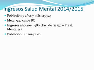 Ingresos Salud Mental 2014/2015
 Población 5 años y más: 25.523
 Meta: 947 casos BC
 Ingresos año 2014: 589 (Fac. de riesgo + Trast.
Mentales)
 Población BC 2014: 802
 