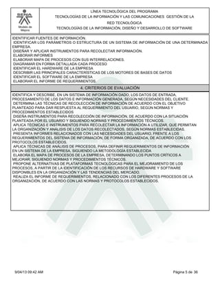 Modelo de
Mejora
LÍNEA TECNOLÓGICA DEL PROGRAMA
TECNOLOGÍAS DE LA INFORMACIÓN Y LAS COMUNICACIONES GESTIÓN DE LA
RED TECNOLÓGICA
TECNOLOGÍAS DE LA INFORMACIÓN, DISEÑO Y DESARROLLO DE SOFTWARE
IDENTIFICAR FUENTES DE INFORMACIÓN.
IDENTIFICAR LOS PARÁMETROS O ESTRUCTURA DE UN SISTEMA DE INFORMACIÓN DE UNA DETERMINADA
EMPRESA.
DISEÑAR Y APLICAR INSTRUMENTOS PARA RECOLECTAR INFORMACIÓN.
ELABORAR INFORMES
ELABORAR MAPA DE PROCESOS CON SUS INTERRELACIONES.
DIAGRAMAR EN FORMA DETALLADA CADA PROCESO
IDENTIFICAR EL HARDWARE DE LA EMPRESA
DESCRIBIR LAS PRINCIPALES CARACTERÍSTICAS DE LOS MOTORES DE BASES DE DATOS
IDENTIFICAR EL SOFTWARE DE LA EMPRESA
ELABORAR EL INFORME DE REQUERIMIENTOS.
4. CRITERIOS DE EVALUACIÓN
IDENTIFICA Y DESCRIBE, EN UN SISTEMA DE INFORMACIÓN DADO, LOS DATOS DE ENTRADA,
PROCESAMIENTO DE LOS DATOS E INFORMACIÓN GENERADA, SEGÚN NECESIDADES DEL CLIENTE.
DETERMINA LAS TÉCNICAS DE RECOLECCIÓN DE INFORMACIÓN DE ACUERDO CON EL OBJETIVO
PLANTEADO PARA DAR RESPUESTA AL REQUERIMIENTO DEL USUARIO, SEGÚN NORMAS Y
PROCEDIMIENTOS ESTABLECIDOS
DISEÑA INSTRUMENTOS PARA RECOLECCIÓN DE INFORMACIÓN, DE ACUERDO CON LA SITUACIÓN
PLANTEADA POR EL USUARIO Y SIGUIENDO NORMAS Y PROCEDIMIENTOS TÉCNICOS.
APLICA TÉCNICAS E INSTRUMENTOS PARA RECOLECTAR LA INFORMACIÓN A UTILIZAR, QUE PERMITAN
LA ORGANIZACIÓN Y ANÁLISIS DE LOS DATOS RECOLECTADOS, SEGÚN NORMAS ESTABLECIDAS.
PRESENTA INFORMES RELACIONADOS CON LAS NECESIDADES DEL USUARIO, FRENTE A LOS
REQUERIMIENTOS DEL SISTEMA DE INFORMACIÓN, DE FORMA ORGANIZADA, DE ACUERDO CON LOS
PROTOCOLOS ESTABLECIDOS.
APLICA TÉCNICAS DE ANÁLISIS DE PROCESOS, PARA DEFINIR REQUERIMIENTOS DE INFORMACIÓN
EN UN SISTEMA DE LA EMPRESA, SIGUIENDO LA METODOLOGÍA ESTABLECIDA
ELABORA EL MAPA DE PROCESOS DE LA EMPRESA, DETERMINANDO LOS PUNTOS CRÍTICOS A
MEJORAR, SIGUIENDO NORMAS Y PROCEDIMIENTOS TÉCNICOS.
PROPONE ALTERNATIVAS DE PLATAFORMAS TECNOLÓGICAS PARA EL MEJORAMIENTO DE LOS
PROCESOS, A PARTIR DE LA IDENTIFICACIÓN DE LOS RECURSOS DE HARDWARE Y SOFTWARE
DISPONIBLES EN LA ORGANIZACIÓN Y LAS TENDENCIAS DEL MERCADO.
REALIZA EL INFORME DE REQUERIMIENTOS, RELACIONADO CON LOS DIFERENTES PROCESOS DE LA
ORGANIZACIÓN, DE ACUERDO CON LAS NORMAS Y PROTOCOLOS ESTABLECIDOS.
Página 5 de 369/04/13 09:42 AM
 