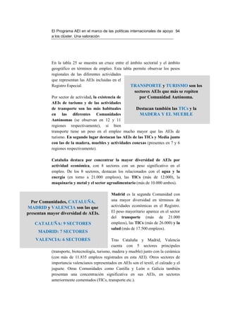 El Programa AEI en el marco de las políticas internacionales de apoyo 94
            a los clúster. Una valoración




            En la tabla 25 se muestra un cruce entre el ámbito sectorial y el ámbito
            geográfico en términos de empleo. Esta tabla permite observar los pesos
            regionales de las diferentes actividades
            que representan las AEIs incluidas en el
            Registro Especial.                          TRANSPORTE y TURISMO son los
                                                             sectores AEIs que más se repiten
            Por sector de actividad, la existencia de           por Comunidad Autónoma.
            AEIs de turismo y de las actividades
            de transporte son las más habituales          Destacan también las TICs y la
            en las diferentes Comunidades                   MADERA Y EL MUEBLE
            Autónomas (se observan en 12 y 11
            regiones respectivamente), si bien
            transporte tiene un peso en el empleo mucho mayor que las AEIs de
            turismo. En segundo lugar destacan las AEIs de las TICs y Media junto
            con las de la madera, muebles y actividades conexas (presentes en 7 y 6
            regiones respectivamente).

            Cataluña destaca por concentrar la mayor diversidad de AEIs por
            actividad económica, con 8 sectores con un peso significativo en el
            empleo. De los 8 sectores, destacan los relacionados con el agua y la
            energía (en torno a 21.000 empleos), las TICs (más de 12.000), la
            maquinaria y metal y el sector agroalimentario (más de 10.000 ambos).

                                               Madrid es la segunda Comunidad con
  Por Comunidades, CATALUÑA,                   una mayor diversidad en términos de
MADRID y VALENCIA son las que                  actividades económicas en el Registro.
presentan mayor diversidad de AEIs.            El peso mayoritario aparece en el sector
                                               del transporte (más de 21.000
   CATALUÑA: 9 SECTORES                        empleos), las TICs (más de 26.000) y la
                                               salud (más de 17.500 empleos).
     MADRID: 7 SECTORES
    VALENCIA: 6 SECTORES                        Tras Cataluña y Madrid, Valencia
                                                cuenta con 5 sectores principales
            (transporte, biotecnología, turismo, madera y mueble) junto con la cerámica
            (con más de 11.835 empleos registrados en esta AEI). Otros sectores de
            importancia valencianos representados en AEIs son el textil, el calzado y el
            juguete. Otras Comunidades como Castilla y León o Galicia también
            presentan una concentración significativa en sus AEIs, en sectores
            anteriormente comentados (TICs, transporte etc.).
 