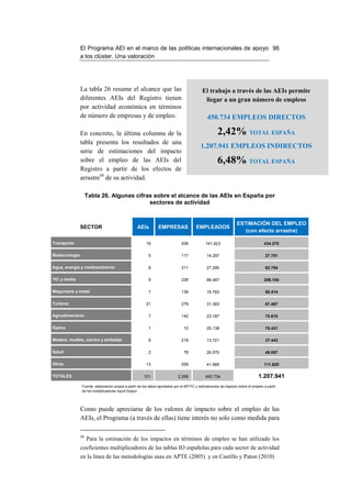 El Programa AEI en el marco de las políticas internacionales de apoyo 96
                a los clúster. Una valoración




                La tabla 26 resume el alcance que las                                      El trabajo a través de las AEIs permite
                diferentes AEIs del Registro tienen                                         llegar a un gran número de empleos
                por actividad económica en términos
                de número de empresas y de empleo.                                            450.734 EMPLEOS DIRECTOS

                En concreto, la última columna de la                                                 2,42% TOTAL ESPAÑA
                tabla presenta los resultados de una
                                                                                          1.207.941 EMPLEOS INDIRECTOS
                serie de estimaciones del impacto
                sobre el empleo de las AEIs del                                                      6,48% TOTAL ESPAÑA
                Registro a partir de los efectos de
                arrastre48 de su actividad.

                     Tabla 26. Algunas cifras sobre el alcance de las AEIs en España por
                                            sectores de actividad


                                                                                                                 ESTIMACIÓN DEL EMPLEO
                SECTOR                            AEIs          EMPRESAS               EMPLEADOS
                                                                                                                    (con efecto arrastre)

Transporte                                              19                    536            141.923                              434.270

Biotecnología                                            5                    117             14.297                               27.701

Agua, energía y medioambiente                            8                    211             27.280                               82.754

TIC y media                                              9                    226             88.487                              206.154

Maquinaria y metal                                       7                    138             16.783                               50.414

Turismo                                                 21                    278             31.363                               67.487

Agroalimentario                                          7                    142             23.187                               70.610

Óptica                                                   1                      12            25.138                               70.431

Madera, mueble, corcho y embalaje                        9                    219             13.721                               37.443

Salud                                                    2                      78            26.570                               49.057

Otros                                                   13                    259             41.985                              111.620

TOTALES                                                101                  2.268            450.734                           1.207.941
                Fuente: elaboración propia a partir de los datos aportados por el MITYC y estimaciones de impacto sobre el empleo a partir
                de los multiplicadores Input-Output




                Como puede apreciarse de los valores de impacto sobre el empleo de las
                AEIs, el Programa (a través de ellas) tiene interés no solo como medida para

                48
                     Para la estimación de los impactos en términos de empleo se han utilizado los
                coeficientes multiplicadores de las tablas IO españolas para cada sector de actividad
                en la línea de las metodologías usas en APTE (2005) y en Castillo y Paton (2010)
 