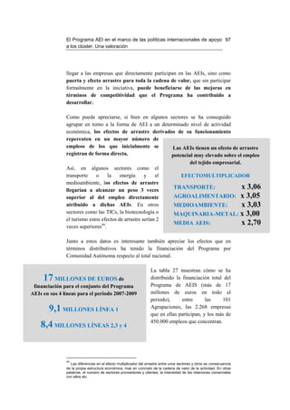El Programa AEI en el marco de las políticas internacionales de apoyo 97
               a los clúster. Una valoración




               llegar a las empresas que directamente participan en las AEIs, sino como
               puerta y efecto arrastre para toda la cadena de valor, que sin participar
               formalmente en la iniciativa, puede beneficiarse de las mejoras en
               términos de competitividad que el Programa ha contribuido a
               desarrollar.

               Como puede apreciarse, si bien en algunos sectores se ha conseguido
               agrupar en torno a la forma de AEI a un determinado nivel de actividad
               económica, los efectos de arrastre derivados de su funcionamiento
               repercuten en un mayor número de
               empleos de los que inicialmente se           Las AEIs tienen un efecto de arrastre
               registran de forma directa.                 potencial muy elevado sobre el empleo
                                                                                          del tejido empresarial.
               Así, en algunos sectores como el
               transporte    o     la    energía     y    el                         EFECTOMULTIPLICADOR
               medioambiente, los efectos de arrastre
               llegarían a alcanzar un peso 3 veces
                                                                                TRANSPORTE:       x 3,06
               superior al del empleo directamente                              AGROALIMENTARIO: x 3,05
               atribuido a dichas AEIs. En otros                                MEDIOAMBIENTE:    x 3,03
               sectores como las TICs, la biotecnología o                       MAQUINARIA-METAL: x 3,00
               el turismo estos efectos de arrastre serían 2
               veces superiores49.
                                                                                MEDIA AEIS:       x 2,70

               Junto a estos datos es interesante también apreciar los efectos que en
               términos distributivos ha tenido la financiación del Programa por
               Comunidad Autónoma respecto al total nacional.

                                                                  La tabla 27 muestran cómo se ha
     17   MILLONES DE EUROS de                                    distribuido la financiación total del
 financiación para el conjunto del Programa                       Programa de AEIS (más de 17
AEIs en sus 4 líneas para el periodo 2007-2009                    millones de euros en todo el
                                                                  periodo),      entre      las    101
       9,1 MILLONES LÍNEA 1                                       Agrupaciones, las 2.268 empresas
                                                                  que en ellas participan, y los más de
                                                                  450.000 empleos que concentran.
    8,4 MILLONES LÍNEAS 2,3 y 4


               49
                 Las diferencias en el efecto multiplicador del arrastre entre unos sectores y otros es consecuencia
               de la propia estructura económica, mas en concreto de la cadena de valor de la actividad. En otras
               palabras, el numero de sectores proveedores y clientes, la intensidad de las relaciones comerciales
               con ellos etc.
 