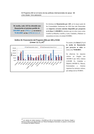 El Programa AEI en el marco de las políticas internacionales de apoyo 98
                     a los clúster. Una valoración




                                                                   En términos de financiación por AEI, en la mayor parte de
          De media, cada AEI ha obtenido una                       las Comunidades Autónomas las AEIs han sido financiadas
            financiación al máximo posible de                      con importes cercanos máximo disponible por propuesta
          100.000€ en la LÍNEA 1, y en torno a                     en la línea 1 (100.000 €), mientras que en otros casos como
           70-80.000€ en las LÍNEAS 2,3 y 4                        Castilla La-Mancha, Castilla y León, Cataluña y Baleares se
                                                                   encuentran en torno a la mitad (50.000€)

             Gráfico 30. Financiación del Programa AEIs por AEI y CCAA
                                                      50
                                 (Líneas 1,2, 3, y 4)                                               En cuanto a las líneas 2, 3 y 4
                                                                                                    la media de financiación
                            Total financiación Línea 1   Total financiación líneas 2,3 y 3          por proyecto se sitúa en
          250,00

          200,00
                                                                                                    torno a los 70-80.000 €.
Miles €




          150,00
                                                                                                    Se observan los mayores
          100,00
                                                                                                    valores     en      Aragón      con
           50,00
                                                                                                    180.000 € por AEI), Galicia
            0,00
                                                                                                    (120.000      €),    Cataluña    y
                                                                                                    Madrid (100.000 €). Murcia,
                                                                                                    Extremadura         y    Asturias
                                                                                                    registran los menores valores,
                                                                                                    por debajo de los 50.000 €.




                     50
                        Los valores de media mayores a 100.000€ por AEI en Comunidades como Navarra, Aragón y
                     Murcia se debe a que algunas AEIs con Planes Estratégicos financiados no pasaron a formar parte
                     sin embargo del Registro Especial.
 
