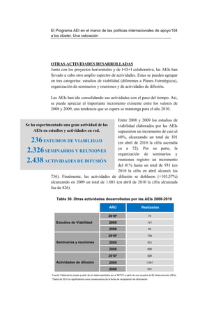 El Programa AEI en el marco de las políticas internacionales de apoyo 104
              a los clúster. Una valoración




              OTRAS ACTIVIDADES DESARROLLADAS
              Junto con los proyectos horizontales y de I+D+I colaborativa, las AEIs han
              llevado a cabo otro amplio espectro de actividades. Estas se pueden agrupar
              en tres categorías: estudios de viabilidad (diferentes a Planes Estratégicos),
              organización de seminarios y reuniones y de actividades de difusión.

              Las AEIs han ido consolidando sus actividades con el paso del tiempo. Así,
              se puede apreciar el importante incremento existente entre los valores de
              2008 y 2009, una tendencia que se espera se mantenga para el año 2010.

                                                   Entre 2008 y 2009 los estudios de
Se ha experimentado una gran actividad de las      viabilidad elaborados por las AEIs
    AEIs en estudios y actividades en red.         supusieron un incremento de casi el
                                                   60%, alcanzando un total de 101
 236      ESTUDIOS DE VIABILIDAD                   (en abril de 2010 la cifra ascendía
                                                   ya a 72). Por su parte, la
2.326      SEMINARIOS Y REUNIONES
                                                   organización de seminarios y
2.438     ACTIVIDADES DE DIFUSIÓN                  reuniones registro un incremento
                                                   del 41% hasta un total de 931 (en
                                                   2010 la cifra en abril alcanzó los
             736). Finalmente, las actividades de difusión se doblaron (+103,57%)
             alcanzando en 2009 un total de 1.081 (en abril de 2010 la cifra alcanzada
             fue de 826)

                   Tabla 30. Otras actividades desarrolladas por las AEIs 2008-2010

                                                                       AÑO                            Realizados

                                                                      2010*                                    72

                   Estudios de Viabilidad                              2009                                    101

                                                                       2008                                    63

                                                                      2010*                                    736

                   Seminarios y reuniones                              2009                                    931

                                                                       2008                                    659

                                                                      2010*                                    826

                   Actividades de difusión                             2009                                1.081

                                                                       2008                                    531

               Fuente: Elaboración propia a partir de los datos aportados por el MITYC a partir de una muestra de 65 observaciones (AEIs)
               *Datos de 2010 no significativos como consecuencia de la fecha de recopilación de información
 
