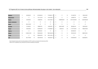 El Programa AEI en el marco de las políticas internacionales de apoyo a los clúster. Una valoración                                                                                                     108




Madera                                   2             62.029,30 €            10           801.586,53 €           7        710.084,81 €      0        - €         14    312.449,79 €     5     166.443,38 €


Maquinaria                               0                  - €                6           151.712,74 €           5        161.481,09 €      0        - €         2     56.506,18 €      2      7.700,00 €


Media                                    1             44.404,50 €             1            45.282,00 €           3        241.331,84 €      1   1.888.909,00 €   50   39.731.633,84 €   18   13.225.000,83 €


Medio Ambiente                           0                  - €                0                  - €             0               - €        0        - €         0         - €          0         - €


Metal                                    3             204.414,00 €            0                  - €             0               - €        0        - €         0         - €          0         - €


Mueble                                   1             21.000,00 €             2            98.868,75 €           1            43.000,00 €   6   448.612,99 €     10    396.484,32 €     5     189.300,00 €


Naval                                    1             39.818,59 €             5           253.895,50 €           7        311.829,80 €      2     9.294,70 €     26   3.118.773,90 €    10   1.580.091,60 €


Óptica                                   0                  - €                1            60.000,00 €           0               - €        0        - €         1     200.000,00 €     0         - €


Salud                                    10          1.206.241,00 €           10           900.000,00 €           7       1.066.162,00 €     0        - €         9     794.391,00 €     7     686.610,00 €


Textil                                   0                  - €               20           650.636,79 €          18        933.314,76 €      0        - €         0         - €          0         - €


TIC                                      7             491.277,89 €           15          1.003.844,52 €          2        155.302,54 €      0        - €         15   1.063.396,00 €    5     664.599,00 €



  Fuente: Elaboración propia a partir de los datos aportados por el MITYC a partir de una muestra de 65 observaciones (AEIs)
  *Datos de 2010 no significativos como consecuencia de la fecha de recopilación de información
 