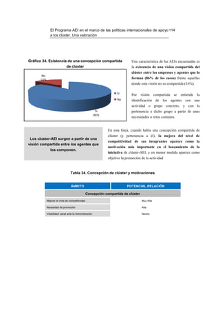 El Programa AEI en el marco de las políticas internacionales de apoyo 114
                a los clúster. Una valoración




Gráfico 34. Existencia de una concepción compartida                           Una característica de las AEIs encuestadas es
                              de clúster                                      la existencia de una visión compartida del
                                                                              clúster entre las empresas y agentes que lo
        No
       14%                                                                    forman (86% de los casos) frente aquellas
                                                                              donde esta visión no es compartida (16%).

                                                                     Si       Por    visión     compartida   se   entiende   la
                                                                     No       identificación de      los agentes con una
                                                                              actividad o grupo concreto, y con la
                                                          Si                  pertenencia a dicho grupo a partir de unas
                                                         86%
                                                                              necesidades o retos comunes.


                                                               En esta línea, cuando había una concepción compartida de
                                                               clúster (y pertenencia a él), la mejora del nivel de
 Los cluster-AEI surgen a partir de una
                                                               competitividad de sus integrantes aparece como la
visión compartida entre los agentes que
                                                               motivación más importante en el lanzamiento de la
                los componen.
                                                               iniciativa de clúster-AEI, y en menor medida aparece como
                                                               objetivo la promoción de la actividad



                                  Tabla 34. Concepción de clúster y motivaciones


                                  ÁMBITO                                   POTENCIAL RELACIÓN

                                                  Concepción compartida de clúster

             Mejorar el nivel de competitividad                                      Muy Alta

             Necesidad de promoción                                                  Alta

             Visibilidad/ canal ante la Administración                               Neutro
 