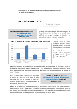 El Programa AEI en el marco de las políticas internacionales de apoyo 127
                    a los clúster. Una valoración




                    GESTORES DE POLÍTICAS
                                                                                                         MARCO ESTRATÉGICO
                                                                                       NATURALEZA DE LA POLÍTICA



Sectores objeto de política de cluster…                                           En cuanto a los sectores que son objetivo de la política de
                                                                                  cluster, las actuaciones se dirigen en su mayoría hacia
              SECTORES CON PESO
           ESTRATÉGICO EN EMPLEO Y                                                actividades con un peso estratégico en el empleo y la
                 FACTURACIÓN                                                      facturación respecto al total de la Comunidad.


Gráfico 46. Sectores de actividad potenciados desde los clusters                                                 También (aunque en menor
 70,00%                                                                                                          medida) se dirigen a sectores
 60,00%
                                             60,00%                                                              tecnológicamente     avanzados
                                                                                                                 y/o intensivos en conocimiento.
 50,00%

 40,00%                                                                                                          En un 20% de los casos se
                  30,00%                                                                  30,00%
 30,00%                                                                                                          orienta a sectores emergentes
                                                                     20,00%
 20,00%                                                                                                          y de futuro como una apuesta
 10,00%
                                                                                                                 por la diversificación.

  0,00%
             Sectores avanzados        Sectores con un peso Sectores emergentes y de   De manera no
          tecnológicos e intensivos   estratégico en empleo y        futuro            discriminatoria
              en conocimiento               facturación




La política de clusters se inserta dentro de los marcos generales de competitividad de las regiones, que en la
actualidad se encuentra muy ligada a las estrategias de I+D+I de los gobiernos autonómicos. En un 80% de los
casos, la innovación tiene un peso muy importante en la definición y en la implementación de las políticas de
apoyo a clusters.

Desde el ámbito de las Administraciones Regionales                                                 La política de clusters es una buena
la política de cluster se percibe como un buen                                              herramienta para fomentar la colaboración
mecanismo para tratar de coordinar, en la práctica,                                                  entre departamentos dentro de la
diferentes áreas de política que convergen hacia la                                                            Administración
promoción de la competitividad.

Existen de hecho elevadas complementariedades con otras medidas lanzadas desde otros departamentos del
gobierno regional (un 80% de los casos) y además, con las medidas lanzadas desde la Administración Central. En
esta perspectiva, el Programa AEIs fundamentalmente se percibe como una buena herramienta que ha contribuido
a potenciar las medidas que desde las regiones se estaban lanzando (70% de los casos).
 