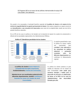 El Programa AEI en el marco de las políticas internacionales de apoyo 128
                  a los clúster. Una valoración




De acuerdo a los encuestados, el principal beneficio esperado de la política de clusters es la mejora de los
niveles de competitividad de los agentes pertenecientes al cluster. Esta mejora competitiva se espera a través de
una intensificación y una extensión de la innovación como motor de la competitividad, siendo este otro de los
grandes beneficios esperados.


En un 30% de los casos la política se ha lanzado con la intención de mejorar los canales de comunicación y
difusión de las necesidades empresariales a las Administraciones Públicas.

           Gráfico 47. Beneficios percibidos de los clusters
120,00%                                                                                                         La opinión generalizada es que
              100,00%             100,00%
100,00%                                                                                                         la política de clusters supone
 80,00%
                                                                                                                una         oportunidad       para
                                                                                                                coordinar y dar coherencia a
 60,00%                                                                      50,00%
                                                                                                                las actuaciones de política
 40,00%                                                 30,00%
                                                                                                                industrial        y     promoción
 20,00%                                                                                      10,00%             económica             entre    los
  0,00%                                                                                                         diferentes departamentos que
            Mejora de la        Mejora de los        Comunicación y      Coordinación y      Otros
          competitividad de      niveles de       difusión (a las AAPP) coherencia de las                       conforman la Administración
            las empresas      innovación en las    de las necesidades acciones de política
                                 empresas            de las empresas     industrial y de                        regional.
                                                                           promoción
                                                                           económica




          La política de clusters busca mejorar la                                                   La política de clusters potencia en gran
           competitividad del tejido empresarial,                                                    medida las relaciones con los clusters de
      fundamentalmente a través de la innovación.                                                    otras Comunidades como medio para
                                                                                                     encontrar sinergias y medios para el
   Además de ser una coordinadora potencial entre                                                    desarrollo de proyectos en colaboración.
   diferentes departamentos, también contribuye a                                                    De hecho, en un 80% de los casos las
          fomentar los nexos con clusters de otras                                                   Administraciones       han       desarrollado
                               Comunidades.                                                          fórmulas para ello.
 