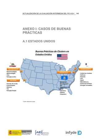 ACTUALIZACIÓN DE LA EVALUACIÓN INTERMEDIA DEL PO I+D+I               146




                       ANEXO I: CASOS DE BUENAS
                       PRÁCTICAS

                       A.1 ESTADOS UNIDOS


                                                    Buenas Prácticas de Clusters en
                                                    Estados Unidos




   SILICON VALLEY                                                                                  MASSACHUSETTS
•Nanotecnologías                                                          CONNECTICUT
•Biotecnologías                                                                                   •Industrias creativas
•TICs                                                                                             •Defensa
•Energías verdes                                                                                  •Finanzas
                                                                                                  •TICs
      SAN DIEGO                                                                                   •Salud
                                                                          •Biociencias            •Manufacturas
•Ciencias de la vida                                                      •Aeroespacial           •Comercio marítimo
•Comunicación                                                             •TIC                    •Energías renovables
•Defensa                                                                  •Manufactura de
•TIC                                                                      metal
•Energías limpias                                                         •Marítimo
                                                                          •Plástico
                                                                          •Financiero




                       Fuente: elaboración propia
 
