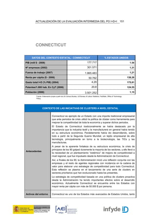 ACTUALIZACIÓN DE LA EVALUACIÓN INTERMEDIA DEL PO I+D+I                                                               151




         CONNECTICUT

      DATOS DEL CONTEXTO ESTATAL - CONNECTICUT                                                          % ESTADOS UNIDOS

PIB (mill $ - 2008)                                                             177.717                                               1.54

Nº empresas (2002)                                                              301.571                                               1,31

Fuerza de trabajo (2007)                                                     1.865.483                                                1,21

Renta per cápita ($ - 2006)                                                       50.762                                            138,26

Gasto total I+D (% PIB) (2004)                                                        4,29                                          175,81

Patentes/1.000 hab. En CyT (2006)                                                     20,8                                          124,55

Población (2008)                                                             3.501.252                                                1,15
          Fuente: Elaboración propia a partir de US Census Bureau, US Bureau of Labour Statistics, FedStats, Office of Technology
          Policy.




                  CONTEXTO DE LAS INICIATIVAS DE CLUSTERS A NIVEL ESTATAL


                               Connecticut es ejemplo de un Estado con una importe tradicional empresarial
                               que ante periodos de crisis utilizó la política de clúster como herramienta para
                               mejorar la competitividad de toda la economía y superar dichos periodos.
                               El Estado de Connecticut tradicionalmente se había destacado por la
                               importancia que la industria textil y la manufacturera en general había tenido
                               en su estructura económica. Paralelamente había ido desarrollando, sobre
                               todo a partir de la Segunda Guerra Mundial, un tejido empresarial de alta
                               tecnología, principalmente en torno a la biotecnología, las TICs y las
                               manufacturas.
                               A pesar de la aparente fortaleza de su estructura económica, la crisis de
                               principios de los 90 golpeó duramente la mayoría de los sectores, y ello llevó a
Antecedentes
                               la necesidad de un planteamiento “sistémico” de mejora de competitividad a
                               nivel regional, que fue impulsado desde la Administración de Connecticut.
                               Así, a finales de los 90, la Administración inició una reflexión conjunta con las
                               empresas y el resto de agentes regionales con incidencia en la cadena de
                               valor para elaborar una estrategia de competitividad para todo Connecticut.
                               Esta reflexión se plasma en el lanzamiento de una serie de clusters en
                               sectores prioritarios que han evolucionado hasta los presentes.
                               La estrategia de competitividad basada en una política de clusters proactiva
                               desde la Administración ha tenido importantes efectos sobre el desarrollo
                               económico. Actualmente Connecticut se encuentra entre los Estados con
                               mayor renta per cápita con más de 50.000 $ por persona.


Activos del entorno            Connecticut es uno de los Estados más avanzados de Estados Unidos, tanto
 