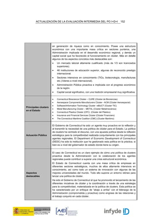 ACTUALIZACIÓN DE LA EVALUACIÓN INTERMEDIA DEL PO I+D+I                              152




                       en generación de riqueza como en conocimiento. Posee una estructura
                       económica con una importante masa crítica en sectores punteros, una
                       Administración implicada en el desarrollo económico regional, y demás un
                       capital social que ha favorecido el funcionamiento en clúster. Más en detalle
                       algunos de los aspectos concretos más destacables son:
                       •   Un mercado laboral altamente cualificado (más de 1/3 son licenciados
                           superiores).
                       •   46 instituciones de educación superior, algunas de reconocido prestigio
                           internacional.
                       •   Sectores intensivos en conocimiento (TICs, biotecnología, manufacturas
                           etc.) líderes a nivel internacional).
                       •   Administración Pública proactiva e implicada con el progreso económico
                           de la región.
                       •   Capital social significativo, con una tradición empresarial muy significativa.

                       •   Connecticut Bioscience Clúster – CURE (Clúster de Biociencias)
                       •   Aeroespace Components Manufacturers Clúster - ACM (Clúster Aeroespacial)
                       •   Software/Information Technology Cluster –eBizCT (Cluster TIC)
Principales clusters
                       •   Metal Manufacturing Clúster – METAL (Clúster Metalmecánica)
en el Estado
                       •   Connecticut Plastics Clúster (CPC) (Clúster del Plástico)
                       •   Insurance and Financial Services Clúster (Clúster Financiero)
                       •   The Connecticut Maritime Coalition (CMC) (Cluster Maritimo)


                       El Gobierno de Connecticut ha sido un agente muy proactivo en la reflexión y
                       al transmitir la necesidad de una política de clúster para el Estado. La política
                       de clusters ha centrado el discurso, con una apuesta política desde la reflexión
Actuación Pública      estratégica para la competitividad realizada conjuntamente con los principales
                       agentes regionales. El Department of Economic Development of Connecticut
                       (DEDC) ha sido la institución que ha gestionado esta política en la práctica, si
                       bien es a nivel del gobernador de estado donde tiene su origen.


                       El caso de Connecticut es un claro ejemplo de cómo una política de clusters
                       proactiva desde la Administración con la colaboración de los agentes
                       regionales puede contribuir a superar una crisis estructural económica.
                       El Estado de Connecticut cuenta con una masa crítica de empresas en
                       diferentes sectores estratégicos, muchos de ellos altamente intensivos en
                       conocimiento, así como todo un sistema de innovación con algunas de las
Aspectos               mejores universidades del mundo. Todo ello supone un entorno idóneo para
destacables            lanzar una política de clúster.
                       Ha sido el Gobierno de Connecticut el que ha promovido el lanzamiento de las
                       diferentes iniciativas de clúster y la coordinación a través de una estrategia
                       para la competitividad, materializada en la política de clusters. Esta política se
                       ha caracterizado por un enfoque de “abajo a arriba” con el liderazgo de la
                       Administración (comprometida y proactiva) como engrase de las relaciones y
                       el trabajo conjunto en cada clúster.
 