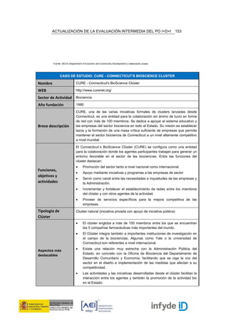 ACTUALIZACIÓN DE LA EVALUACIÓN INTERMEDIA DEL PO I+D+I                                       153




         Fuente: DECD (Department of Economic and Community Development) y elaboración propia




               CASO DE ESTUDIO: CURE - CONNECTICUT'S BIOSCIENCE CLUSTER

Nombre                       CURE - Connecticut's BioScience Clúster

WEB                          http://www.curenet.org/

Sector de Actividad Biociencia
Año fundación                1990

                             CURE, una de las varias iniciativas formales de clusters lanzadas desde
                             Connecticut, es una entidad para la colaboración sin ánimo de lucro en forma
                             de red con más de 100 miembros. Se dedica a apoyar el sistema educativo y
Breve descripción            las empresas del sector biociencia en todo el Estado. Su misión es establecer
                             lazos y la formación de una masa crítica suficiente de empresas que permita
                             mantener el sector biociencia de Connecticut a un nivel altamente competitivo
                             a nivel mundial.

                             El Connecticut´s BioScience Clúster (CURE) se configura como una entidad
                             para la colaboración donde los agentes participantes trabajan para generar un
                             entorno favorable en el sector de las biociencias. Entre las funciones del
                             clúster destacan:
                             •     Promoción del sector tanto a nivel nacional como internacional.
Funciones,
                             •     Apoyo mediante iniciativas y programas a las empresas de sector
objetivos y
                             •     Servir como canal entre las necesidades e inquietudes de las empresas y
actividades                        la Administración.
                             •     Incrementar y fortalecer el establecimiento de redes entre los miembros
                                   del clúster y con otros agentes de la actividad.
                             •     Proveer de servicios específicos para la mejora competitiva de las
                                   empresas.

Tipología de                 Cluster natural (iniciativa privada con apoyo de iniciativa pública)
Clúster
                             •     El clúster engloba a más de 100 miembros entre los que se encuentran
                                   las 5 compañías farmacéuticas más importantes del mundo.
                             •     El Clúster integra también a importantes instituciones de investigación en
                                   el campo de la biociencias. Algunas como Yale o la universidad de
                                   Connecticut son referentes a nivel internacional.
                             •     Existe una relación muy estrecha con la Administración Pública del
Aspectos más
                                   Estado, en concreto con la Oficina de Biociencia del Departamento de
destacables
                                   Desarrollo Comunitario y Economía, facilitando que se oiga la voz del
                                   sector en el diseño e implementación de las medidas que afectan a su
                                   competitividad.
                             •     Las actividades y las iniciativas desarrolladas desde el clúster facilitan la
                                   interacción entre los agentes y también la promoción de la actividad bio
                                   en el Estado:
 