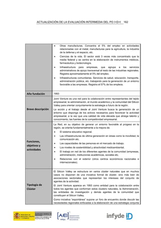 ACTUALIZACIÓN DE LA EVALUACIÓN INTERMEDIA DEL PO I+D+I                          162




                    •      Otras manufacturas. Concentra el 5% del empleo en actividades
                           relacionadas con el metal, manufacturas para la agricultura, la industria
                           de la defensa y el espacio, etc.
                    •      Ciencias de la vida. El sector está 3 veces más concentrado que la
                           media federal y se centra en la elaboración de instrumentos médicos,
                           farmacéutica y biotecnología.
                    •      Infraestructura para empresas, que agrupa a los servicios
                           administrativos de apoyo transversal al resto de las industrias regionales.
                           Registra aproximadamente el 5% del empleo.
                    •      Infraestructuras comunitarias. Servicios de salud, educación, transporte,
                           administración pública, etc. trabajando para la generación de un entorno
                           favorable a las empresas. Registra el 57% de los empleos.


Año fundación       1993

                    Joint Venture es una red para la colaboración entre representantes del tejido
                    empresarial, la administración, el mundo académico y la comunidad del Silicon
                    Valley para orientar conjuntamente la estrategia a futuro de la región.
Breve descripción   La acción y el trabajo desde el Joint Venture busca la generación de un
                    entorno que disponga de los activos necesarios para favorecer la actividad
                    empresarial, a la vez que una calidad de vida elevada que atraiga talento y
                    conocimiento, las fuentes de la competitividad empresarial.

                    La Red, en su objetivo de generar un entorno favorable al progeso en la
                    región, se orienta fundamentalmente a la mejora de:
                    •      El sistema educativo regional.
                    •      Las infraestructuras de última generación en áreas como la movilidad, la
                           comunicación etc.
Funciones,
                    •      Las capacidades de las personas en el mercado de trabajo.
objetivos y
                    •      Los niveles de sostenibilidad y atractividad medioambiental.
actividades
                    •      El trabajo en red de los diferentes agentes de la comunidad (empresas,
                           administración, instituciones académicas, sociales etc.
                    •      Relaciones con el exterior (otros centros económicos nacionales e
                           internacionales).


                    El Silicon Valley se estructura en varios clúster naturales que en muchos
                    casos no disponen de una iniciativa formal de clúster, sino más bien de
                    asociaciones sectoriales que representan los intereses del conjunto de
                    agentes de la actividad.
Tipología de        El Joint Venture aparece en 1993 como entidad para la colaboración entre
Clúster             todos los agentes que conforman estos clusters naturales, la Administración,
                    las entidades de investigación y demás agentes de la comunidad que
                    constituyen el Silicon Valley.
                    Como iniciativa “espontánea” supone un foro de encuentro donde discutir las
                    necesidades regionales enfocadas a la elaboración de una estrategia conjunta
 