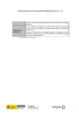 ACTUALIZACIÓN DE LA EVALUACIÓN INTERMEDIA DEL PO I+D+I                              163




                            de futuro donde están representados todos los actores económicos y sociales
                            del Silicon.

                            El Joint Venture se configura como una red más amplia que una simple
                            iniciativa de clúster al concentrar a representantes de toda la comunidad del
Aspectos más                Silicon Valley.
destacables                 Funciona en términos de un meta-clúster regional y sus objetivos van más
                            enfocados al aseguramiento de un entorno favorable a nivel de toda la región
                            que en una actividad específica.
       Fuente: www.jointventure.org y elaboración propia
 