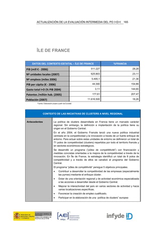 ACTUALIZACIÓN DE LA EVALUACIÓN INTERMEDIA DEL PO I+D+I                                    165




         ÎLE DE FRANCE

     DATOS DEL CONTEXTO ESTATAL – ÎLE DE FRANCE                                           %FRANCIA

PIB (mill € - 2006)                                                 511.227                                 28,28

Nº unidades locales (2007)                                          625.803                                 23,11

Nº empleos (miles 2006)                                              5.495,1                                21,36

PIB per cápita (€ - 2006)                                            44.300                                154,89

Gasto total I+D (% PIB 2004)                                            3,11                               144,65

Patentes /millón hab. (2005)                                         177,61                                207,47

Población (2007)                                                 11.616.500                                 18,26
         Fuente: Elaboración propia a partir de Eurostat




                CONTEXTO DE LAS INICIATIVAS DE CLUSTERS A NIVEL REGIONAL


Antecedentes                   La política de clusters desarrollada en Francia tiene un marcado carácter
                               regional. Sin embargo, la definición e implantación de la política tiene su
                               origen en el Gobierno Central.
                               En el año 2004, el Gobierno Francés lanzó una nueva política industrial
                               centrada en la competitividad y la innovación a través de un fuerte enfoque de
                               entorno. Para actuar sobre estas unidades de entorno se definieron un total de
                               71 polos de competitividad (clusters) repartidos por todo el territorio francés y
                               en sectores económicos estratégicos.
                               Se desarrolló un programa (“pôles de compétititivité”) con financiación y
                               medidas concretas orientadas a la mejora de la competitividad a través de la
                               innovación. En Île de France, la estrategia identificó un total de 8 polos de
                               competitividad y a través de ellos se canalizó el programa del Gobierno
                               Central.
                               El programa “pôles de compétitivité” persigue 5 objetivos principales:
                               •      Contribuir a desarrollar la competitividad de las empresas (especialmente
                                      las pymes) mediante el enfoque clúster.
                               •      Dotar de una orientación regional y de actividad económica especializada
                                      a las acciones a desarrollar desde el Gobierno Central.
                               •      Mejorar la interactividad del país en varios sectores de actividad y hacia
                                      varias localizaciones específicas.
                               •      Favorecer la creación de empleo cualificado.
                               •      Participar en la elaboración de una ·política de clusters” europea
 