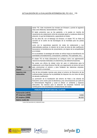 ACTUALIZACIÓN DE LA EVALUACIÓN INTERMEDIA DEL PO I+D+I                                 179




                             sector TIC. Este movimiento fue iniciado por Ericsson y pronto le siguieron
                             otras como Motorola, General Electric o Nokia.
                             El tejido productivo que se iba gestando, y la puesta en marcha de
                             mecanismos de colaboración entre las empresas ejeció un poderoso efecto de
                             atracción, lo que iba fortaleciendo y agrandando al clúster.
                             En los años 90, con el liderazgo de Ericsson, el clúster TIC en Kista se
                             convirtió en el centro de las tecnologías de la movilidad para los países
                             nórdicos.
                             Junto con la espontánea aparición de redes de colaboración y sus
                             externalidades positivas, la rotación de la mano de obra de alta cualificación
                             favorecieron la transferencia de conocimiento y la mejora de la competitividad
                             en el clúster.
                             En la actualidad, la estrategia del clúster se enfoca hacia la diversificación de
                             actividades (microelectrónica, computación y sistemas, TICs aplicadas, etc.).

                             El clúster TIC en Kista (Estocolmo) se configura como una aglomeración
                             natural de empresas dedicadas a la electrónica y las telecomunicaciones.
                             No existe una oficina de clúster como tal, pero sí instituciones para la
                             colaboración como Kista Science City AB, una organización sin ánimo de lucro
Tipología            de      para promocionar el entorno y para fortalecer las relaciones empresa-
Clúster                      administración-universidad.

Aspectos más                 Una de las principales razones para atraer al entorno de Estocolmo de las
destacables                  multinacionales tractoras fue la posibilidad de disponer de una mano de obra
                             de elevada cualificación.
                             La promoción de la localización del entorno de Kista a las afueras de
                             Estocolmo como centro para la electrónica y las comunicaciones por parte de
                             la Administración Regional y Local al ofrecer un ambiente y espacios
                             adecuados, fue decisiva para la atracción de empresas tractoras que
                             contribuyeron a la consolidación y fortalecimiento del clúster.

                                  PRINCIPALES MAGNITUDES DEL CLUSTER
Facturación (mill €)                                                                                       -
Nº empresas (2008)                                                                                     8.000
Nº empleos (2008)                                                                                     86.000
Salario medio (€)                                                                                           -
        Fuente: http://www.kista.com y elaboración propia
 