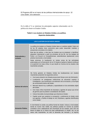 El Programa AEI en el marco de las políticas internacionales de apoyo 22
        a los clúster. Una valoración




        En la tabla nº 6 se sintetizan los principales aspectos relacionados con la
        política de cluster en Estados Unidos.

                    Tabla 6. Los clusters en Estados Unidos y su política.
                                    Aspectos destacables



                              LOS CLUSTERS EN ESTADOS UNIDOS


                        La política de clusters en Estados Unidos tiene un carácter estatal. Cada uno
                        de los 50 estados tiene autonomía para poder desarrollar medidas y
                        actuaciones concretas en la materia
                        Este tipo de política, y más bien los clusters que se empiezan a identificar,
                        adquieren importancia a partir de principios de los 90, con los trabajos de
Antecedentes y          Porter y el Council on Competitiveness, extendiéndose rápidamente como
contexto                práctica reconocida a nivel estatal.
                        Hasta entonces, la localización en ciertas zonas de las actividades
                        potenciadas por la financiación de la I+D desde el gobierno federal contribuyó
                        a la aparición de masa crítica, lo que resultó en muchos de los clusters más
                        importantes actuales.




                        De forma general, en Estados Unidos las localizaciones con clusters
                        importantes presentan los siguientes activos:
                        •   Una buena dotación de infraestructuras tanto físicas como de información.
                        •   Localización de prestigiosas instituciones de educación superior e
                            investigación, que contribuyen a la extensión de la innovación y a los flujos
                            de conocimiento dentro del clúster.
                        •   Mercado laboral muy cualificado y especializado en las actividades objeto
Activos del entorno
                            del clúster.
                        •   Una masa crítica importante de empresas y agentes de apoyo que sirven
                            de germen para la posterior consolidación del clúster.
                        •   Cultura favorable al emprendizaje que dinamiza al clúster.
                        •   Capital social que sustenta la concepción y pertenencia al clúster entre
                            sus agentes, y facilita el trabajo en red. Empresas y agentes identificados
                            como clúster.


                        A nivel federal no existe una política formal de clúster. Incluso a nivel estatal,
                        donde es mucho más visible, las políticas puestas en marcha se pueden
Actuación Pública       considerar como catalizadoras del crecimiento de los clusters, pero rara vez
                        tienen el objeto en sí mismo de crear artificialmente un clúster. Así, en los
                        casos más importantes, ha sido la demanda del mercado y el espíritu
 