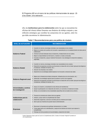 El Programa AEI en el marco de las políticas internacionales de apoyo 25
             a los clúster. Una valoración




             ello, las instituciones para la colaboración (entre las que se encuentran las
             oficinas del clúster) deben fomentar una dinámica de trabajo conjunto y una
             reflexión estratégica que coordine las actuaciones de sus agentes, entre los
             que debe encontrarse la Administración.

                          Tabla 7. Recomendaciones para una política de clusters

 NIVEL DE ACTUACIÓN                                                               RECOMENDACIÓN

                                    • Inversión en ciencia y tecnología orientada a las necesidades de los clusters.
                                    • Mejorar el contexto de la política de innovación, especialmente con el establecimiento de redes para la
                                      colaboración.
Gobierno Federal                    • Orientar los fondos federales hacia el desarrollo y fortalecimiento de los clusters.
                                    • Mejorar la disponibilidad de información y medición a niveles comarcales.
                                    • Fomentar el desarrollo y apoyar mediante financiación a las estrategias de desarrollo estatales y
                                      regionales.



                                    • Inversión en ciencia y tecnología orientada a las necesidades de los clusters.
                                    • Desarrollo de programas concretos que favorezcan el desarrollo de los clúster (parques tecnológicos e
Gobierno Estatal                      incubadoras, entidades formativas, etc.).
                                    • Atracción de empresas a los clusters.
                                    • Desarrollo de una estrategia estatal basada en la innovación a través de las redes.



                                    • Mejora de la infraestructura básica (transporte, infraestructura de comunicación, etc.).
                                    • Desarrollar una estrategia regional para la puesta en común de los agentes.
Gobierno Regional-Local
                                    • Desarrollo de programas concretos que favorezcan el desarrollo de los clúster (parques tecnológicos e
                                      incubadoras, entidades formativas, etc.).



                                    • Apoyo a la creación y consolidación de las oficinas de transferencia.
Universidades y centros
                                    • Apoyar la participación en el desarrollo del entorno, en concreto en iniciativas de clúster.
de investigación
                                    • Alinear a la universidad con las necesidades específicas de los clusters de su entorno.



                                    • Promover la conciencia de clúster entre sus agentes.
Instituciones para la               • Analizar y actuar sobre la competitividad del clúster.
colaboración                        • Desarrollar programas y servicios concretos para los miembros del clúster.
                                    • Servir para sus miembros de puente hacia la Administración.



                                    • Reconocer la importancia de participar activamente en un clúster.
                                    • Tomar papel activo en la identificación y mejora de los factores de entorno que mejoran la
Empresas                              competitividad.
                                    • Participar de forma proactiva en las actividades y desarrollo del clúster.


              Fuente: Elaboración propia a partir de Council on Competitiveness (2001): Clusters of Innovation: Regional Foundations of
              US Competitiveness.
 