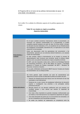 El Programa AEI en el marco de las políticas internacionales de apoyo 33
        a los clúster. Una valoración




        En la tabla 10 se señalan los diferentes aspectos de la política japonesa de
        cluster.

                      Tabla 10. Los clusters en Japón y su política.
                                  Aspectos destacables




                      En el nuevo contexto económico internacional, donde el conocimiento y la
                      innovación son aspectos fundamentales de la competitividad, el modelo
                      competitivo japonés presenta una serie de retos. De forma similar a Europa,
                      los elevados recursos dedicados a I+D, y la excelencia de sus infraestructuras
                      de investigación (universidades, laboratorios etc.) no repercuten en una misma
                      proporción en las empresas.
                      Existe una desconexión entre los generadores del conocimiento y los
                      demandantes, agravado por una estructura laboral tradicional y con escasos
Antecedentes y        niveles de emprendizaje.
contexto              En este contexto, desde la Administración se ha iniciado un proceso de
                      descentralización tanto funcional como territorial, donde el enfoque clúster
                      aparece como una potente herramienta de mejora competitiva territorial.
                      En 2001, para dar respuesta a estos retos y dentro de la Estrategia Nacional
                      de Crecimiento Económico y del III Plan Básico de Ciencia y Tecnología
                      aparecció el “Proyecto de Clusters Industriales” del METI – Ministerio de
                      Economía, Comercio e Industria.
                      Por su parte, el Ministerio de Educación (MEXT) lanzó la “Iniciativa de Clusters
                      de Conocimiento” con un enfoque similar.


                      De forma general, Japón presenta una serie de características que
                      determinan el entorno donde se desarrolla la política de clusters del país:
                      •   Dotación de infraestructuras tanto físicas como de información de las más
                          avanzadas a nivel internacional.
                      •   Existencia de un gran número de prestigiosas instituciones de educación
                          superior e investigación muy próximas a los principales centros
                          productivos del país.
Activos del entorno   •   Mercado laboral con una elevada cualificación pero que presenta una
                          movilidad escasa y unos valores que reducen la capacidad de
                          emprendizaje.
                      •   Una masa crítica importante de grandes empresas multinacionales que
                          son líderes a nivel internacional en sus respectivos segmentos de negocio.
                      •   Una masa dominante de pymes que no se encuentran tan avanzadas y no
                          son tan competitivas como las grandes empresas.
                      •   No existe una tradición de colaboración en competencia entre las
 