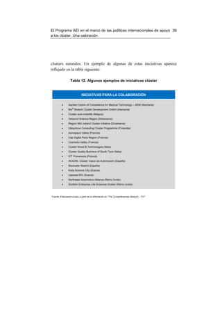 El Programa AEI en el marco de las políticas internacionales de apoyo 39
a los clúster. Una valoración




clusters naturales. Un ejemplo de algunas de estas iniciativas aparece
reflejado en la tabla siguiente:

                  Tabla 12. Algunos ejemplos de iniciativas clúster


                             INICIATIVAS PARA LA COLABORACIÓN

         •      Aachen Centre of Competence for Medical Technology – AKM (Alemania)
         •
                    M
                Bio Biotech Cluster Development GmbH (Alemania)
         •      Cluster auto-mobilité (Bélgica)
         •      Oresund Science Region (Dinamarca)
         •      Region Mid Jutland Cluster Initiative (Dinamarca)
         •      Ubiquitous Computing Cluster Programme (Finlandia)
         •      Aerospace Valley (Francia)
         •      Cap Digital Paris Region (Francia)
         •      Cosmetic-Valley (Francia)
         •      Cluster Wood & Technologies (Italia)
         •      Cluster Quality Butchers of South Tyrol (Italia)
         •      ICT Pomerania (Polonia)
         •      ACICAE, Cluster Vasco de Automoción (España)
         •      Biocluster Madrid (España)
         •      Kista Science City (Suecia)
         •      Uppsala BIO (Suecia)
         •      Northwest Automotive Alliance (Reino Unido)
         •      Scottish Enterprise Life Sciences Cluster (Reino Unido)



Fuente: Elaboración propia a partir de la información en “The Competitiveness Network – TCI”
 