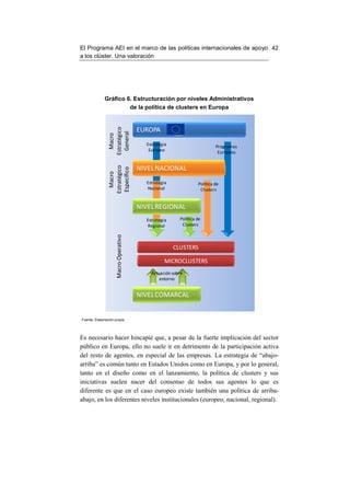 El Programa AEI en el marco de las políticas internacionales de apoyo 42
a los clúster. Una valoración




              Gráfico 6. Estructuración por niveles Administrativos
                       de la política de clusters en Europa


                                       EUROPA
                Estratégico
                 General
                  Macro




                                         Estrategia                       Programas
                                          Europeo                          Europeos


                                       NIVEL NACIONAL
                Estratégico
                Específico
                  Macro




                                         Estrategia              Política de
                                          Nacional                Clusters


                                       NIVEL REGIONAL
                                         Estrategia     Política de
                                          Regional       Clusters
                     Macro Operativo




                                                      CLUSTERS

                                                 MICROCLUSTERS
                                           Actuación sobre
                                               entorno


                                       NIVEL COMARCAL


Fuente: Elaboración propia




Es necesario hacer hincapié que, a pesar de la fuerte implicación del sector
público en Europa, ello no suele ir en detrimento de la participación activa
del resto de agentes, en especial de las empresas. La estrategia de “abajo-
arriba” es común tanto en Estados Unidos como en Europa, y por lo general,
tanto en el diseño como en el lanzamiento, la política de clusters y sus
iniciativas suelen nacer del consenso de todos sus agentes lo que es
diferente es que en el caso europeo existe también una política de arriba-
abajo, en los diferentes niveles institucionales (europeo, nacional, regional).
 
