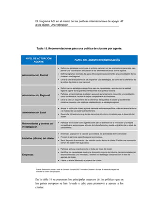El Programa AEI en el marco de las políticas internacionales de apoyo 47
             a los clúster. Una valoración




              Tabla 15. Recomendaciones para una política de clusters por agente.


   NIVEL DE ACTUACIÓN/
                                                                    PAPEL DEL AGENTE/RECOMENDACIÓN
         AGENTE

                                            • Definir una estrategia común para el territorio nacional, con las orientaciones generales para
                                              permitir una coordinación-articulación de los diferentes esfuerzos a nivel regional.
                                            • Definir programas concretos de apoyo (financiación/asesoramiento) a la consolidación de los
Administración Central                        clusters a nivel regional.
                                            • Llevar a cabo evaluaciones de los programas y las estrategias, así como de la coherencia de
                                              la política de clúster a nivel nacional.


                                            • Definir marcos estratégicos específicos para las necesidades y acordes con la realidad
                                              regional a partir de las grandes orientaciones de la política nacional.
                                            • Participar en las iniciativas de clúster, apoyando su lanzamiento, desarrollo y consolidación,
Administración Regional                       como una forma de facilitar la mejora competitiva de sus empresas.
                                            • Llevar a cabo un seguimiento de la coherencia de la política de clúster y las diferentes
                                              iniciativas respecto a los objetivos establecidos en la estrategia regional.


                                            • Apoyar la política de clúster regional mediante acciones específicas, más cercanas al entorno
                                              y la realidad de los clúster sobre el terreno.
Administración Local
                                            • Desarrollar infraestructuras y demás elementos del entorno inmediato para el desarrollo del
                                              clúster.


                                            • Participar en el clúster como agentes clave para la extensión de la innovación y la mejora
Universidades y centros de
                                              competitiva de sus empresas a través de la transferencia y puesta en práctica de su stock de
investigación                                 conocimiento.


                                            • Dinamizar, y apoyar en el caso de que existiera, las actividades dentro del clúster.
                                            • Proveer de servicios específicos para las empresas.
Iniciativa (oficina) del clúster
                                            • Servir de punto de encuentro y de posición común dentro de clúster. Facilitar una concepción
                                              común del clúster entre sus socios.


                                            • Participar activa y proactivamente en todas las fases del clúster.
                                            • Identificar las necesidades desde una dimensión conjunta de industria, las oportunidades del
Empresas                                      entorno inmediato y no inmediato, y diseñar una estrategia compartida con el resto de
                                              agentes del clúster.
                                            • Liderar (o acabar liderando) el proyecto del clúster.



             Fuente: Elaboración propia a partir de Comisión Europea 2007 “Innovation Clústers in Europe: A statistical analysis and
             overview of current policy support”.




             En la tabla 16 se presentan los principales aspectos de las políticas que en
             los países europeos se han llevado a cabo para promover y apoyar a los
             cluster:
 