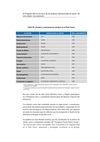 El Programa AEI en el marco de las políticas internacionales de apoyo 65
          a los clúster. Una valoración




                  Tabla 20. Clusters y asociaciones clusters en el País Vasco


           CLUSTER                                         ASOCIACIÓN CLUSTER                                    AÑO LANZAMIENTO

Máquina Herramienta                            AFM                                                                1992


Electrodomésticos                              ACEDE                                                              1992


Automoción                                     ACICAE                                                             1993


Medioambiente                                  ACLIMA                                                             1995


Puerto de Bilbao                               UNIPOR BILBAO                                                      1995


Conocimiento*                                  CLUSTER DEL CONOCIMIENTO                                           1996


Telecomunicaciones                             GAIA                                                               1996


Energía                                        CLUSTER DE LA ENERGÍA                                              1996


Aeronáutica                                    HEGAN                                                              1997


Sector marítimo                                FORO MARÍTIMO VASCO                                                1997


Papel                                          CLUSTER DEL PAPEL                                                  1998


Sociolingüística                               SOZIOLINGUITIKA KLUSTERRA                                          2004


Audiovisual                                    EIKEN                                                              2004


Transporte y Logística                         CLUSTER DEL TRANSPORTE Y LOGÍSTICA                                 2005

          Fuente: Aranguren M.J., (2009) “Asociaciones clúster de la CAPV: desempeño y retos”. ORKESTRA –Instituto Vasco de
          Competitividad. San Sebastián
          *El Clúster del Conocimiento se encuentra integrado actualmente dentro de la estructura de Innobasque – Agencia Vasca de
          la Innovación.




          De estos cluster dos de ellos (Foro Marítimo Vasco y Hegan) participaron
          en el Programa AEIs y actualmente forman parte del Registro Especial del
          Ministerio.

          Los clusters vascos han constituido durante su etapa inicial, y actualmente,
          una potente herramienta para transmitir las necesidades e inquietudes de los
          sectores más estratégicos a la Administración. Pero sobre todo, han supuesto
          un punto de encuentro para la reflexión que ha enriquecido el diseño de las
          diferentes estrategias al más alto nivel.

          En palabras de Juan Manual Esteban, que fue coordinador de la política de
          clúster vasca y actualmente miembro del “European Cluster Policy Group”,
          “las asociaciones clúster son agentes clave en la política de competitividad
          en el País Vasco: innovación y tecnología, excelencia en la gestión,
 