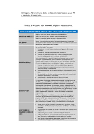 El Programa AEI en el marco de las políticas internacionales de apoyo 74
  a los clúster. Una valoración




     Tabla 23. El Programa AEIs del MITYC. Aspectos más relevantes.


 MARCO DEL PROGRAMA DE AGRUPACIONES EMPRESARIALES INNOVADORAS

                     Orden ITC/2691/2006 de 2 de agosto 2006 (Convocatoria 2007)
ORDEN/NORMATIVA      Orden PRE/756/2008 de 14 de marzo 2008 (convocatoria 2008)
                     Orden ITC/1843/2009 de 3 de julio 2009 (Convocatoria 2009)

                     Mejorar la competitividad internacional de las empresas a través de una mayor
OBJETIVO             capacidad innovadora mediante el apoyo a la creación y consolidación de clusters o
                     agrupaciones de empresas de perfil innovador.

                     Los beneficiarios del Programa son
                    •    Entidades sin ánimo de lucro constituidas como Agrupación Empresarial
                         Innovadora
                    •    Entidades sin ánimo de lucro promotoras de futuras AEIs.
                    •    Agencias de Desarrollo Autonómicas y Locales (u organismos de ellas
                         dependientes) que actúen como promotoras de futuras AEIs.
                     Se da especial atención a aquellas Agrupaciones/clusters en regiones menos
                     avanzadas, donde el margen de mejora en términos de competitividad y de
                     extensión de la innovación es mucho mayor, así como los resultados esperados.
BENEFICIARIOS        El modelo de Agrupación que se prima desde el Programa se caracteriza por:
                    •    Potencial orientación internacional de la actividad del clúster-agrupación
                    •    Comprometida con la innovación y el uso intensivo de conocimiento como
                         medio para mejorar su competitividad
                    •    Generalmente disponen de una reflexión estratégica conjunta a medio y largo
                         plazo.
                    •    Compromiso de los miembros del clúster hacia la mejora de la competitividad
                         en términos de innovación y conocimiento.
                    •    Proactividad en el desarrollo de proyectos de I+D+i conjuntos

                     El Programa de Agrupaciones Empresariales Innovadoras – AEIs se lanzó en el
                     año 2007 por parte del MITYC como respuesta a la debilidad identificada en general
                     en el tejido empresarial español en materia de productividad y competitividad.
                     Para responder a esta debilidad, el Programa se orienta al fortalecimiento de los
                     nexos entre las empresas y el resto de agentes del sistema regional de innovación
                     para favorecer la transferencia de conocimiento y los flujos de información. Con ello
                     se pretende dar un impulso a la aparición de proyectos de I+D+I de escala y
DESCRIPCIÓN          alcance, que finalmente contribuyan a mejorar los niveles de competitividad
                     empresariales.
                     El Programa dispone de 4 modalidades que cubren la reflexión estratégica, la
                     financiación del funcionamiento de la estructura de la AEI, y la realización de
                     proyectos de I+D+I y en colaboración con otras AEI nacionales e internacionales.
                     Con fecha mayo 2010, se encontraba en su 3º convocatoria, y hasta esa fecha
                     había contribuido a la puesta en marcha y funcionamiento de 97 Agrupaciones.

                    •    Calidad técnica del Plan Estratégico presentado por la Agrupación. Énfasis
                         especial en la identificación conjunta de proyectos de I+D+I para desarrollar a
                         corto plazo.
                    •    Compromiso de las empresas que forman la Agrupación (tanto financiero como
CRITERIOS DE             participativo).
SELECCIÓN DE LAS    •    Participación y apoyo claro de la Administración Pública Regional.
AEIs                •    La Agrupación debe ser representativa del clúster natural que representa, es
                         decir, contar dentro de la Agrupación con una masa crítica suficiente.
                    •    Debe demostrarse la capacidad para impactar en el entorno más inmediato (la
                         región donde se ubica) pero también a nivel nacional.
 