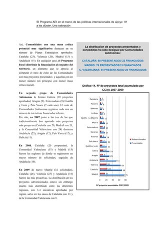 El Programa AEI en el marco de las políticas internacionales de apoyo 81
                     a los clúster. Una valoración




Así, Comunidades con una masa crítica
                                                                 La distribución de proyectos presentados y
potencial muy significativa destacan en su
                                                               concedidos ha sido desigual por Comunidades
número     de       Planes     Estratégicos   aprobados:                         Autónomas:
Cataluña (23), Valencia (20), Madrid (15) y
Andalucía (14). En cualquier caso, el Programa                CATALUÑA: 68 PRESENTADOS/ 23 FINANCIADOS
buscó distribuir la financiación al conjunto del                 MADRID: 76 PRESENTADOS/15 FINANCIADOS
territorio, un elemento que se aprecia al                   C. VALENCIANA: 64 PRESENTADOS/ 20 FINANCIADOS
comparar el ratio de éxito de las Comunidades
con más proyectos presentados y aquellas con un
menor número (en principio con menor masa
crítica inicial).                                             Gráfico 14. Nº de proyectos total acumulado por
                                                                                        CCAA 2007-2009
Un     segundo         grupo       de     Comunidades
Autónomas lo forman Galicia (10 proyectos                                               2
                                                                       Cantabria         4
aprobados) Aragón (9), Extremadura (8) Castilla
                                                                         Navarra        3
y León y País Vasco (7 cada una). El resto de                                            6
                                                                        Baleares        1
Comunidades Autónomas registran cada una un                                                 6
número de iniciativas financiadas inferior.                              La Rioja       4
                                                                                             8
Por año, en 2007 junto a las tres de las que                 Castilla - La Mancha       3
                                                                                                11
tradicionalmente han aportado más proyectos                              Murcia             6
                                                                                                 15
más proyectos (Cataluña con 20, Madrid con 31,                                               8
                                                                    Extremadura                  15
y la Comunidad Valenciana con 24) destacan
                                                                        Canarias        4
Andalucía (23), Aragón (12), País Vasco (12), y                                                  15
                                                                         Asturias           6
Galicia (11).                                                                                        18
                                                                                                                                 Subvencionados
                                                                      País Vasco            7
                                                                                                      21                         Presentados
En     2008,        Cataluña     (20    propuestas),   la         Castilla y León           7
                                                                                                      21
Comunidad Valenciana (15) y Madrid (13)                                   Galicia               10
                                                                                                           29
fueron las regiones de dónde se registraron un                                               9
                                                                         Aragón                            29
mayor número de solicitudes, seguidas de
                                                                       Andalucía                 14
Andalucía (10).                                                                                                  51
                                                                        Valencia                      20
                                                                                                                      64

En 2009 de nuevo Madrid (32 solicitudes),                               Cataluña                      23
                                                                                                                       68
Cataluña (28), Valencia (25) y Andalucía (18)                            Madrid                  15
                                                                                                                            76
fueron las más proactivas. La distribución de los
                                                                                    0            20         40   60        80
proyectos subvencionados estuvo sin embargo
mucho más distribuido entre las diferentes                                     Nº proyectos acumulados 2007-2009

regiones, con 3-4 iniciativas aprobadas por
región, salvo en los casos de Cataluña con 13 y
de la Comunidad Valenciana con 8.
 