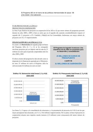 El Programa AEI en el marco de las políticas internacionales de apoyo 86
              a los clúster. Una valoración




Nº DE PROYECTOS DE LA LÍNEA 4
PROYECTOS EN COOPERACIÓN
La línea 4 que financia los proyectos en cooperación de las AEIs es la que menor número de propuestas presentó
durante los años 2008 y 2009 si bien es cierto que en el segundo año aumenta considerablem
                                                                             considerablemente respecto al
segundo (de 11 proyectos a 47). Cataluña y Madrid son las Comunidades Autónomas con mayor número de
proyectos con 14 y 11 respectivamente.


FINANCIACIÓN DE LAS LÍNEAS 2, 3 Y 4
En cuanto a la financiación del segundo grupo de líneas
del Programa AEIs (2, 3 y 4) se ha conseguido
                                                                El Programa ha logrado involucrar a los
movilizar proyectos por un importe total de más de 25           miembros de las AEIs en proyectos para
millones de euros para el periodo comprendido entre los              su desarrollo y consolidación:
años 2008 y 2009.
                                                                     25 MILLONES DE EUROS DE
El efecto arrastre del programa ha sido elevado como se                    PRESUPUESTO
desprende de la financiación aportada por el Ministerio:                          a partir de
de estos 25 millones de euros el Programa AEIs ha                 8,4 MILLONES DE SUBVENCIÓN
subvencionado 8,4 millones de euros en total.



 Gráfico 18. Subvención total líneas 2, 3 y 4 (
                                              (€)              Gráfico 19. Presupuesto total líneas 2, 3 y 4 (€)
                      2008-2009
                           2009                                                     2008-2009
                                                                                    2008
                                                                                                           2008-2009
                                                                  30.000.000,00             Presupuesto
                                                                                           25.074.502,00
                                                                  25.000.000,00

                                                                  20.000.000,00

                                                                  15.000.000,00

                                                                  10.000.000,00

                                                                   5.000.000,00

                                                                           0,00
                                                                                            Presupuesto


Las líneas 2 y 3 (apoyo a la consolidación de estructuras y a la presentación de proyectos de I+D+I) son las que
mayor presupuesto han alcanzado, con 11,3 y 10,8 millones respectivamente. Por su parte, la línea 4 (proyectos en
cooperación) alcanza unos importes mucho menores (1,9 millones) como consecuencia del menor número de
                                   mucho
proyectos.
 